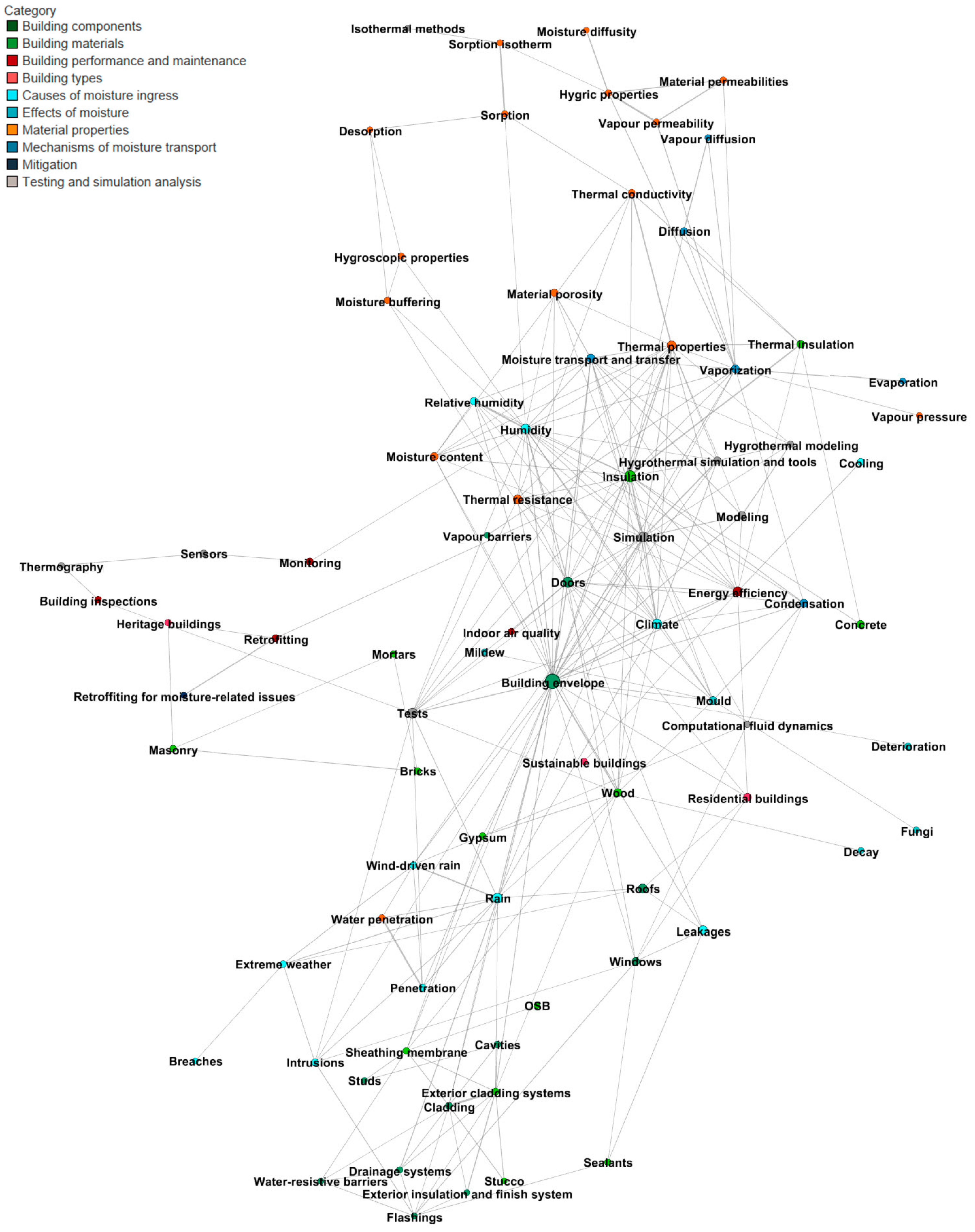 Buildings 15 00798 g008