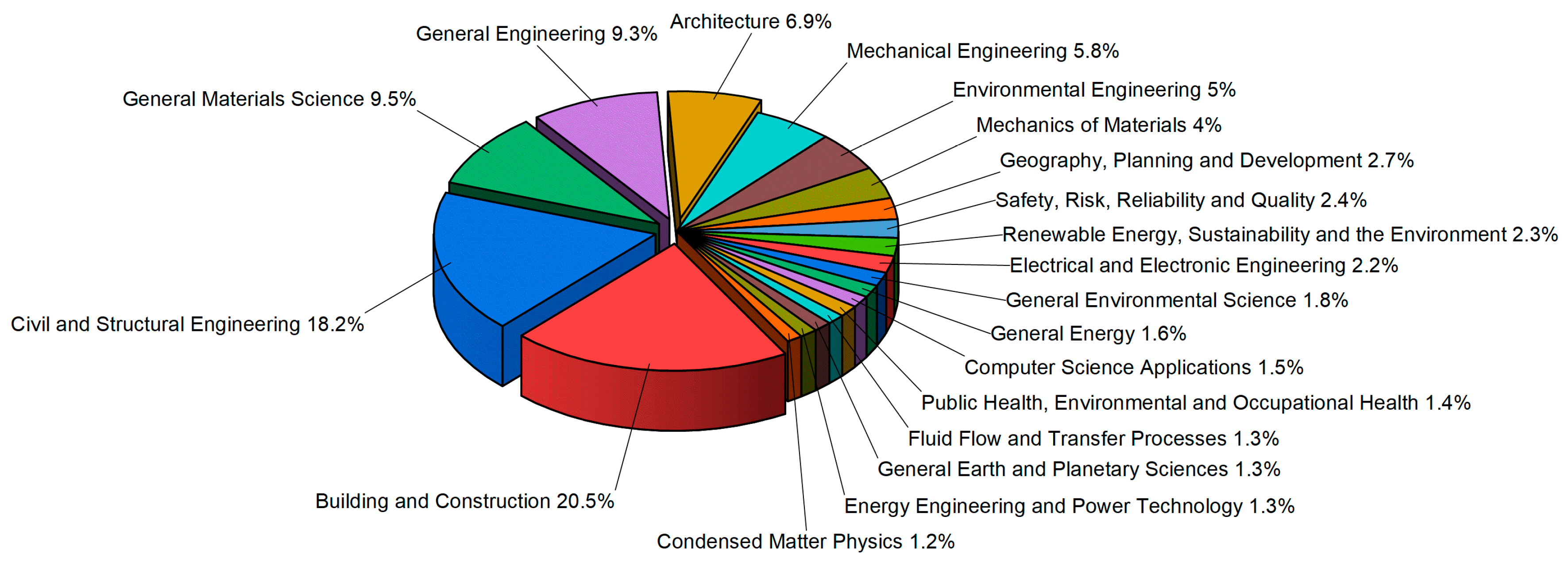 Buildings 15 00798 g009