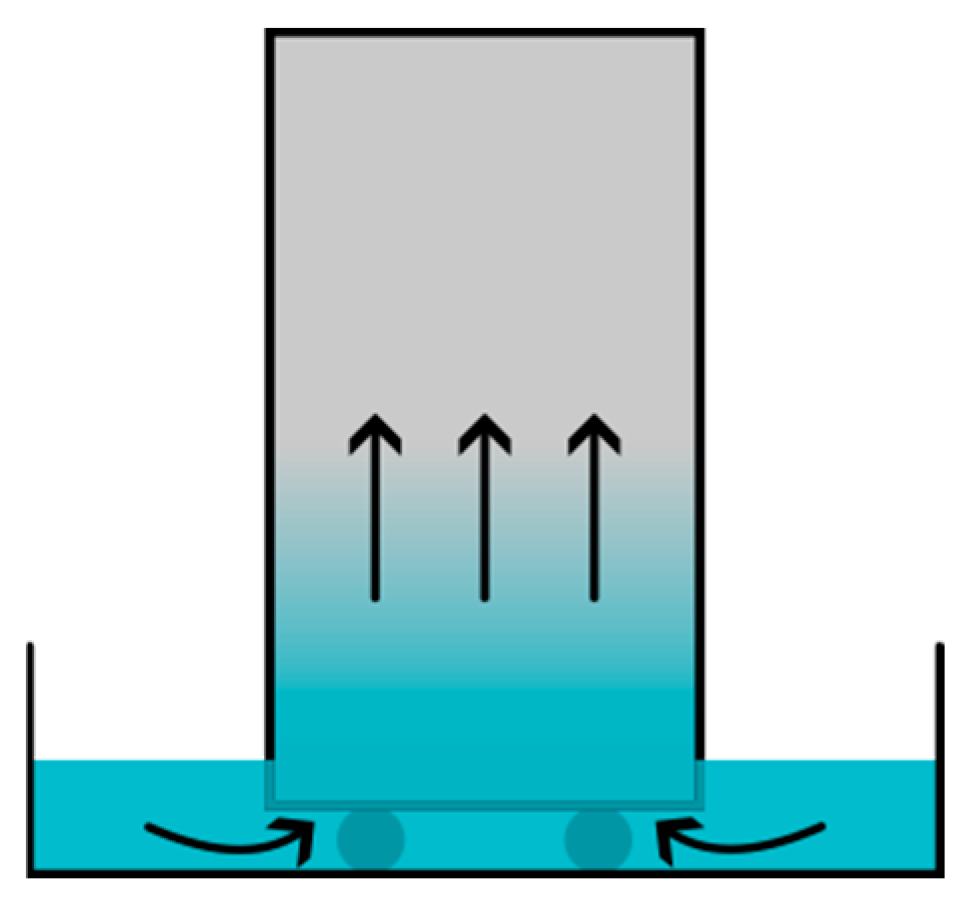 Buildings 15 00798 g010