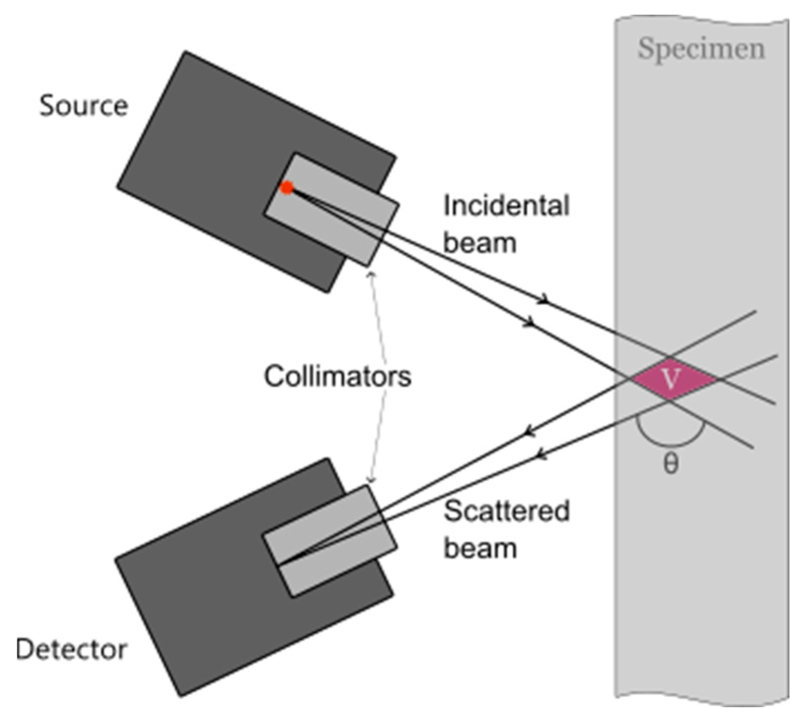 Buildings 15 00798 g012