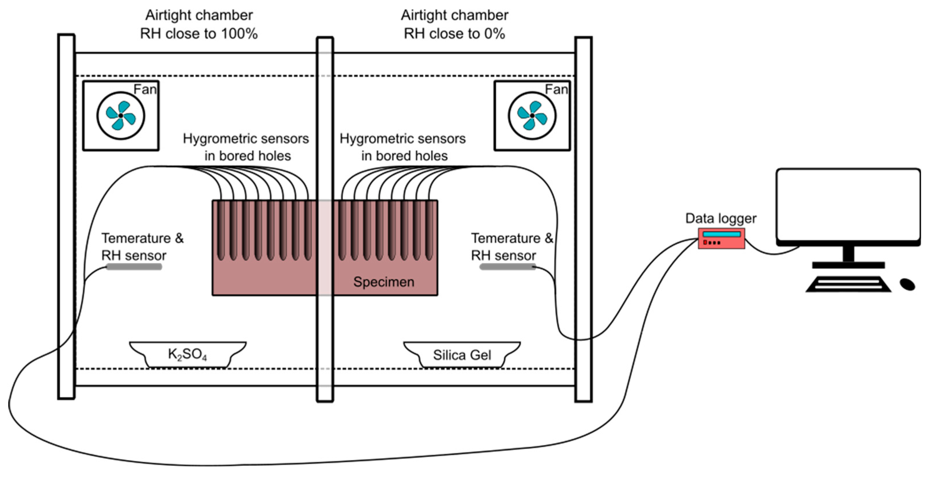Buildings 15 00798 g017