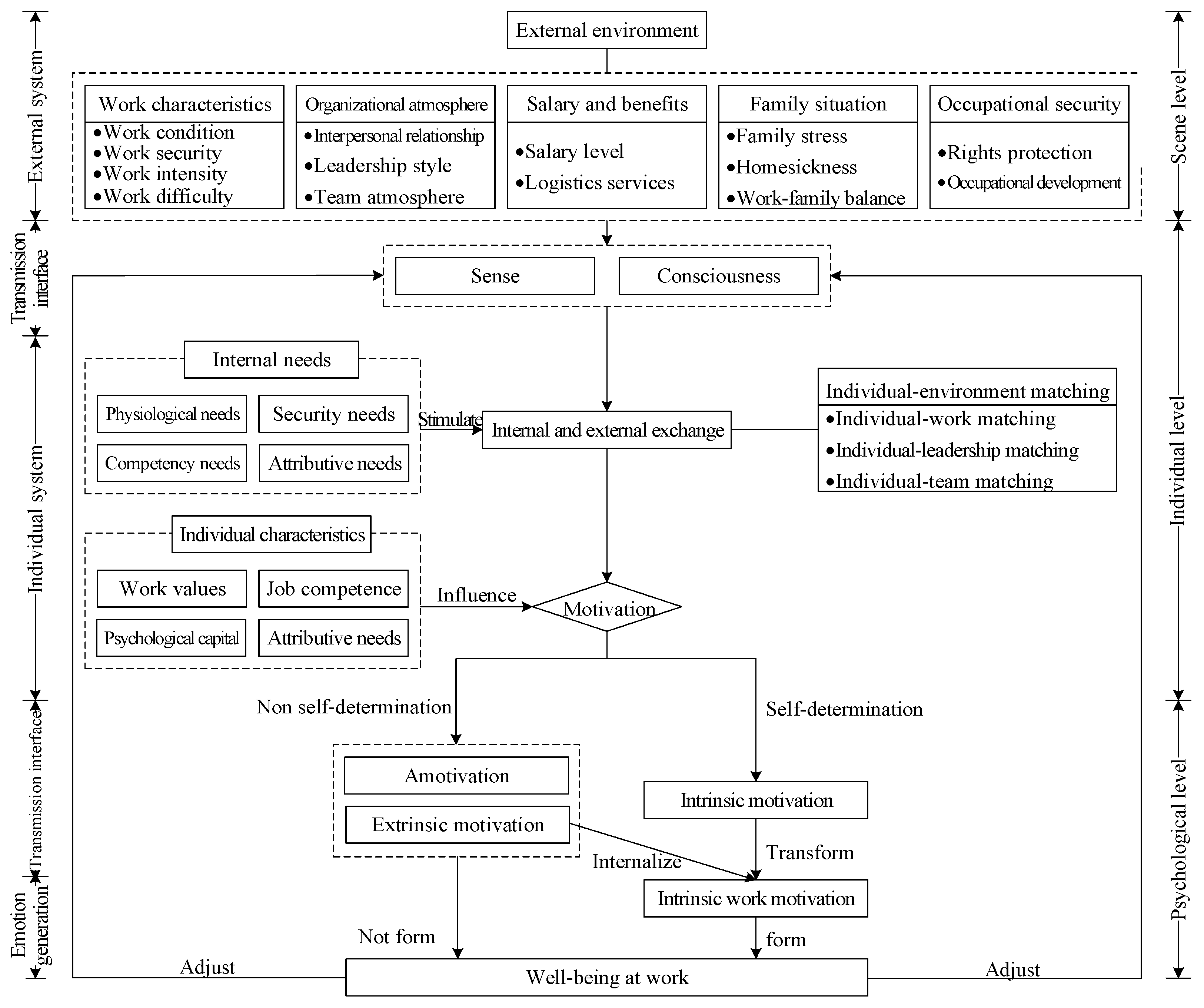 Buildings 15 00799 g001