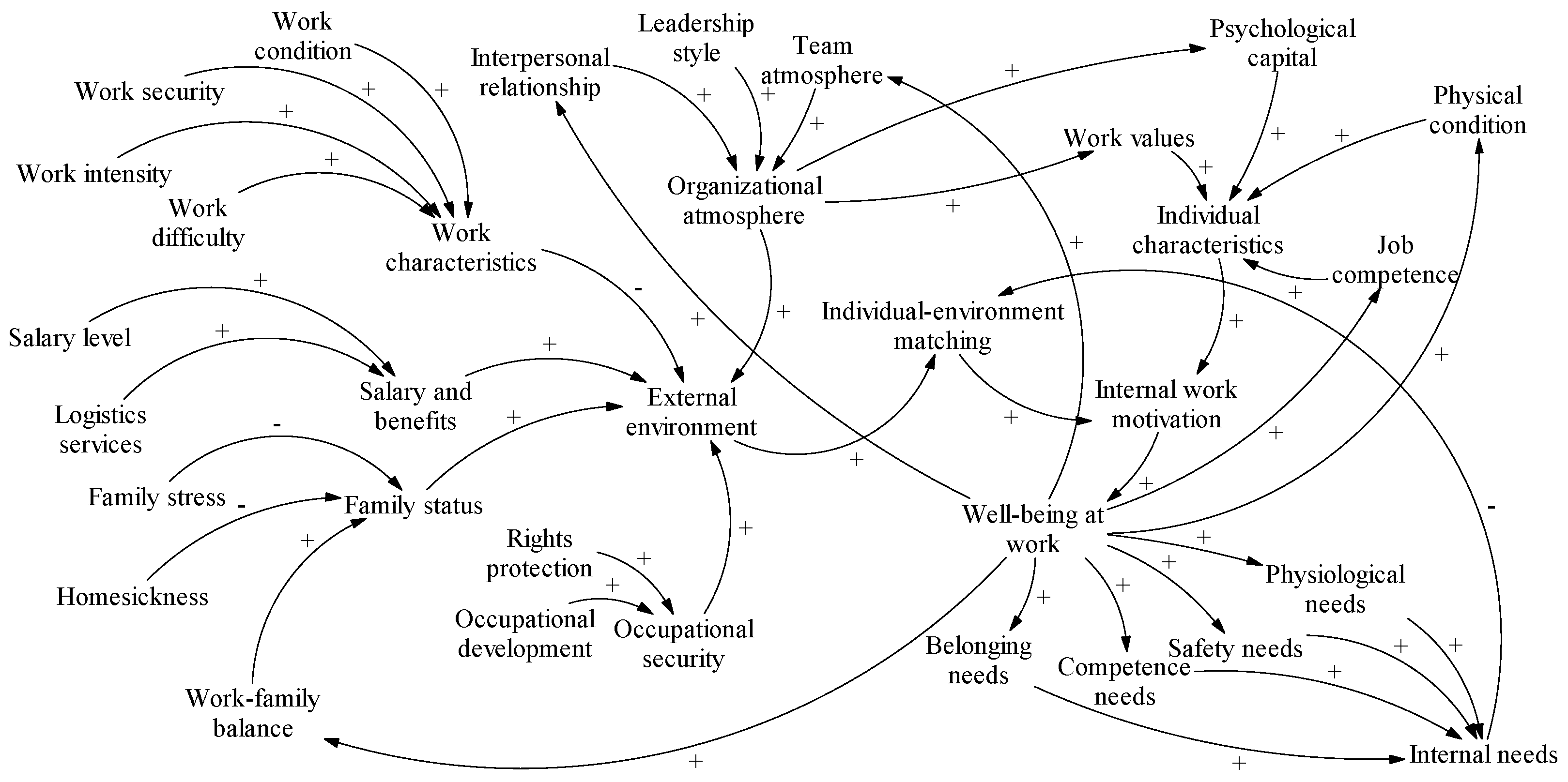 Buildings 15 00799 g002