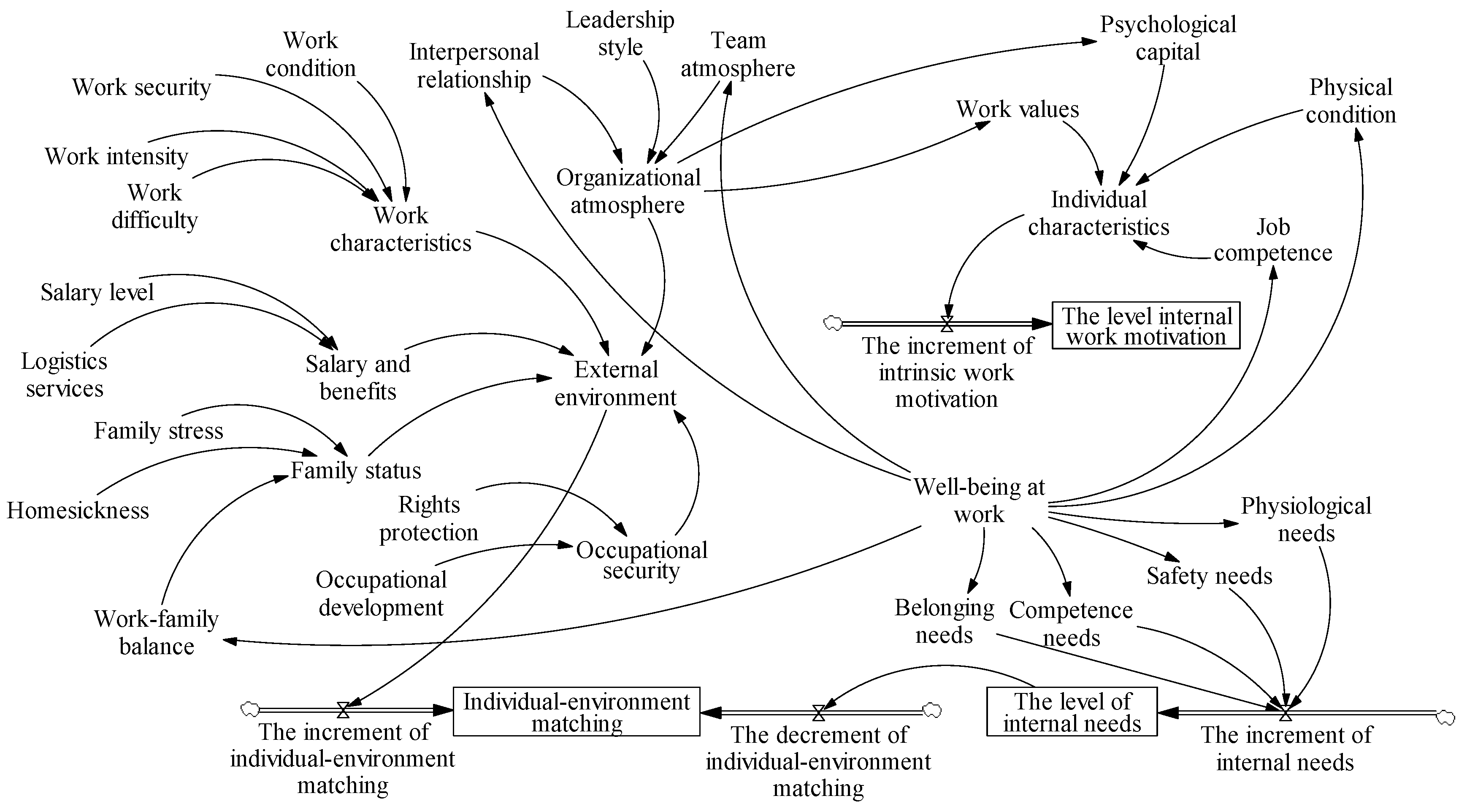 Buildings 15 00799 g003