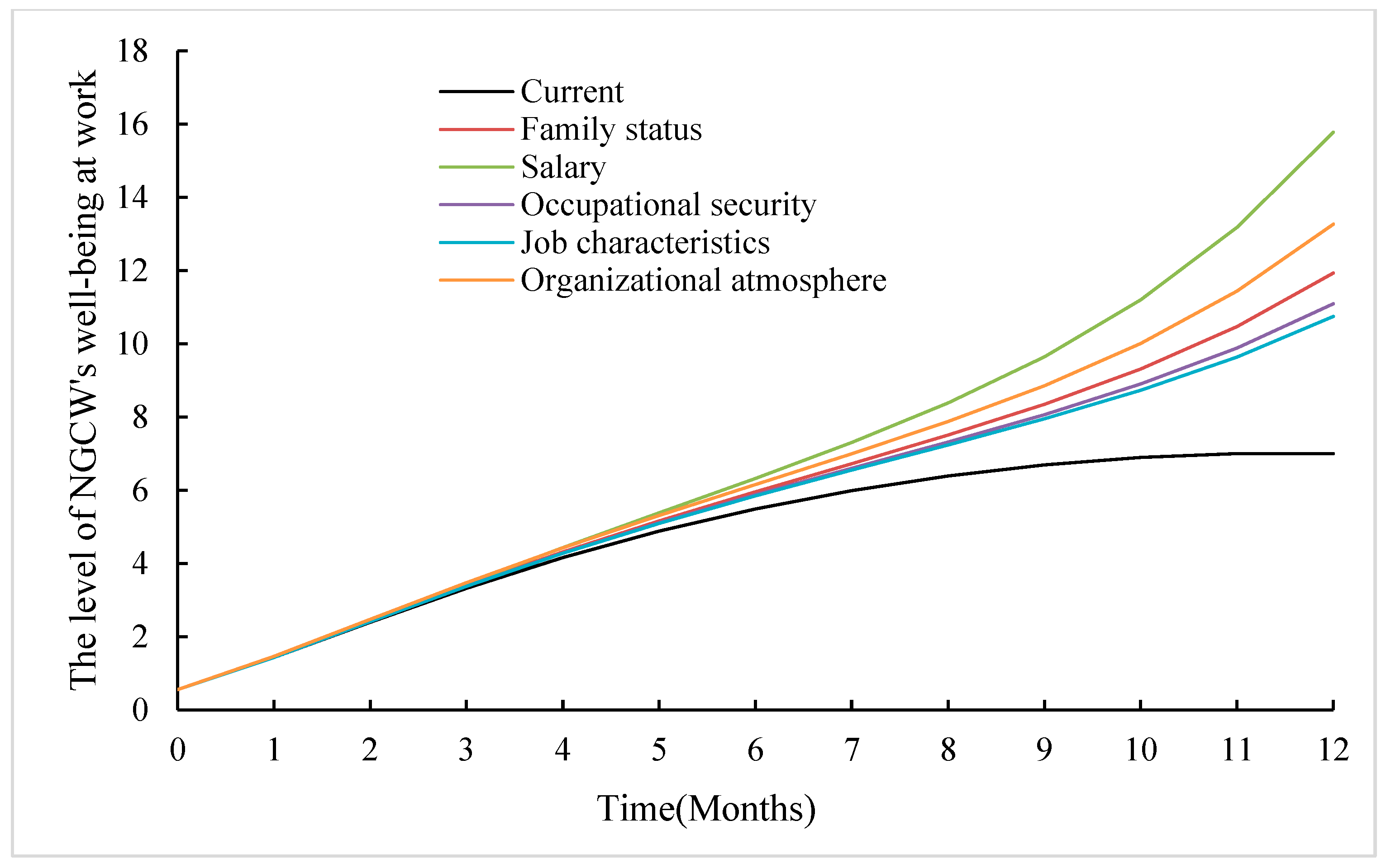 Buildings 15 00799 g005