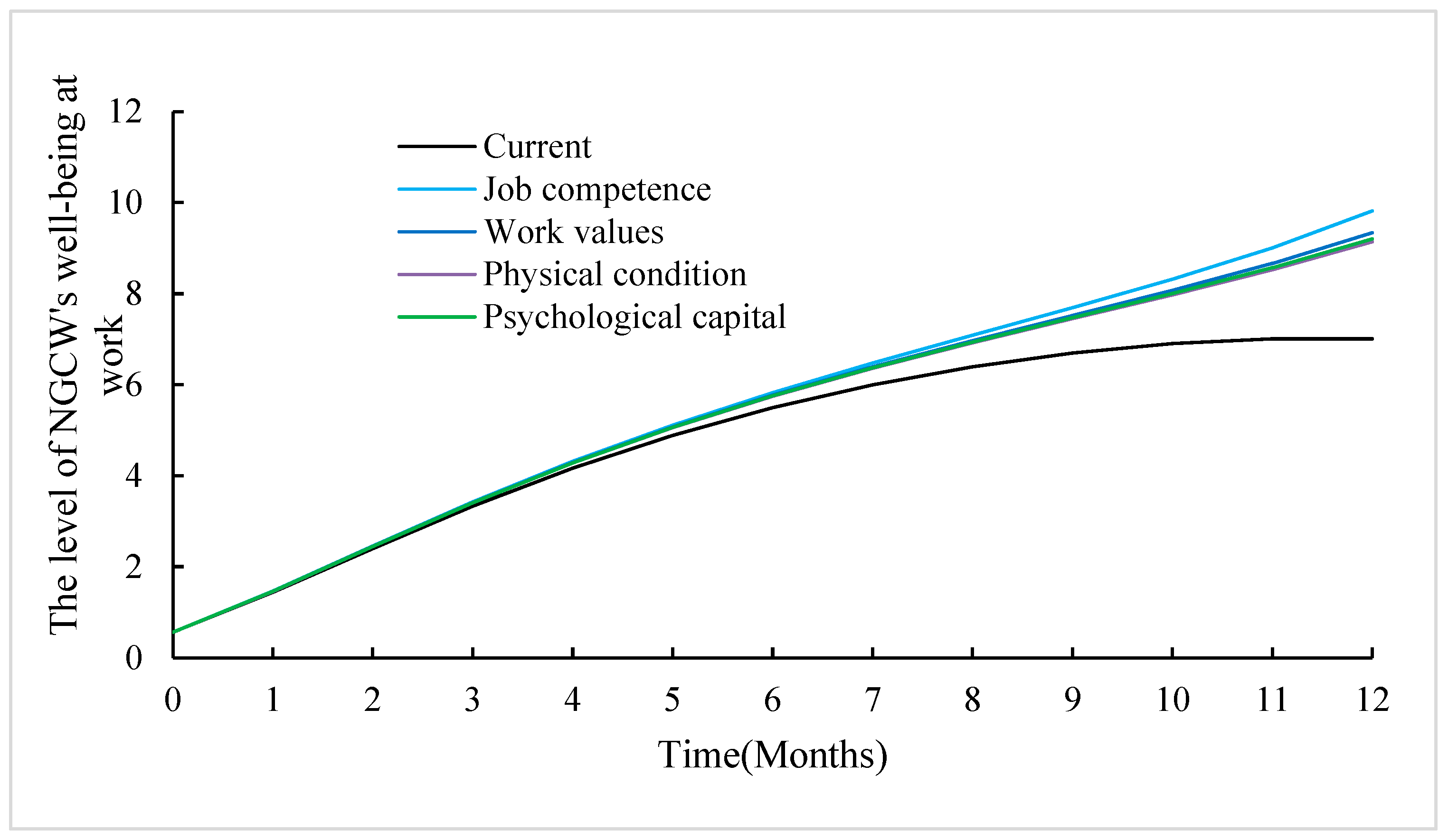 Buildings 15 00799 g006