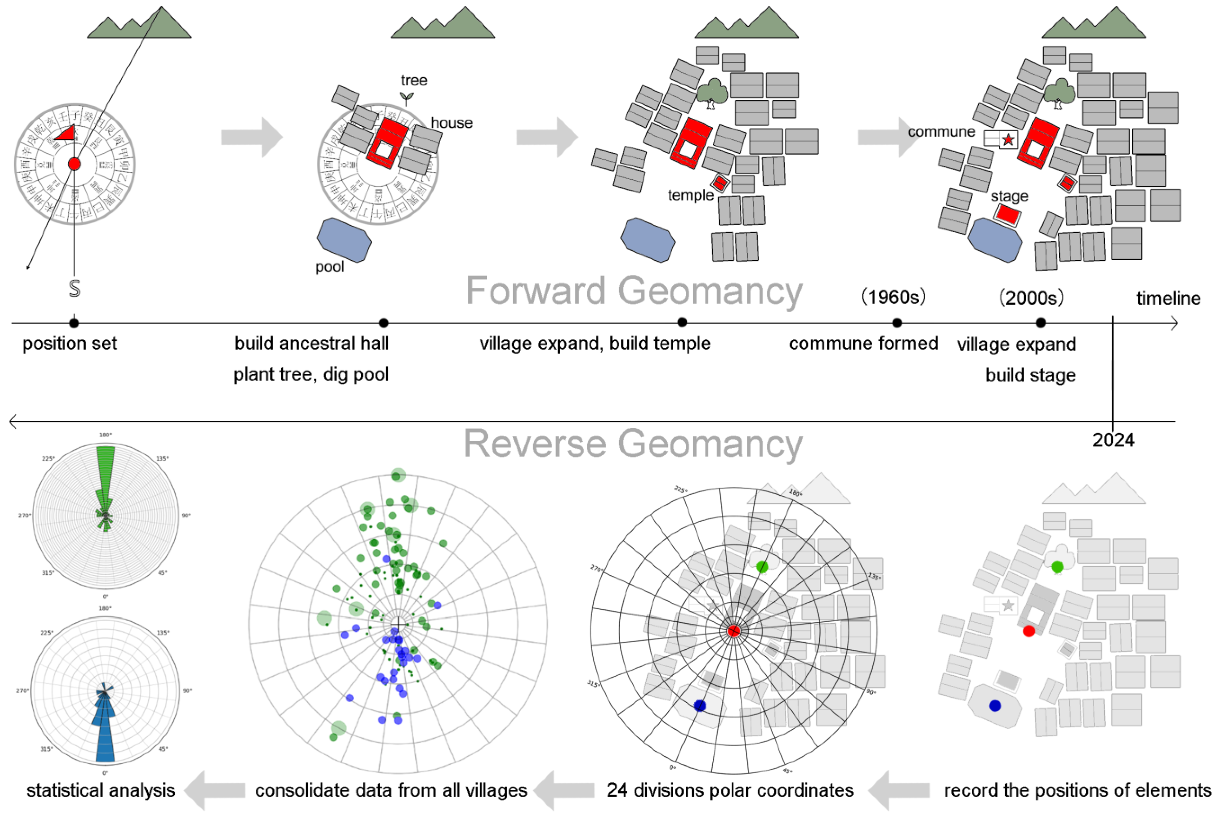 Buildings 15 00800 g005