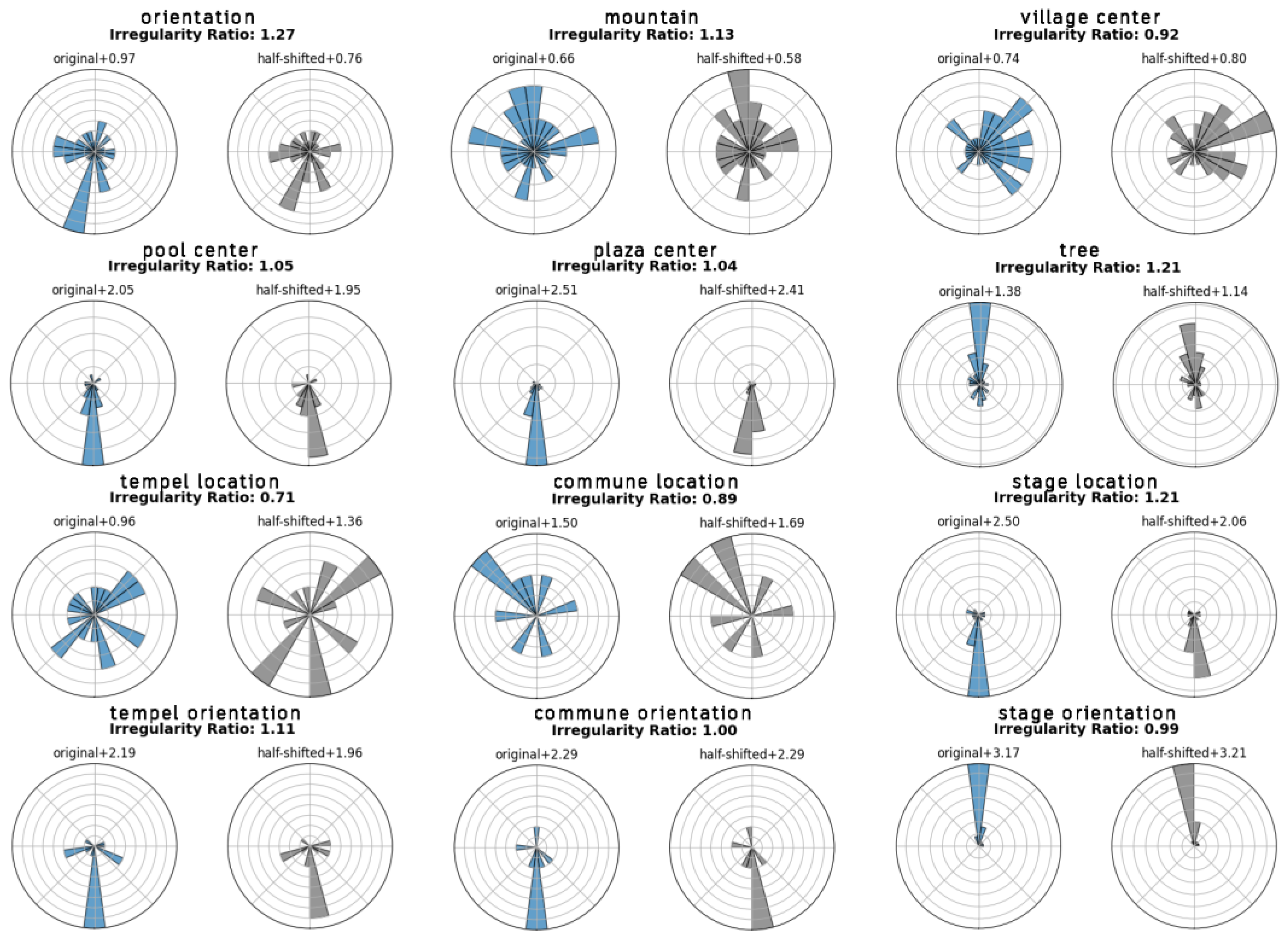 Buildings 15 00800 g009