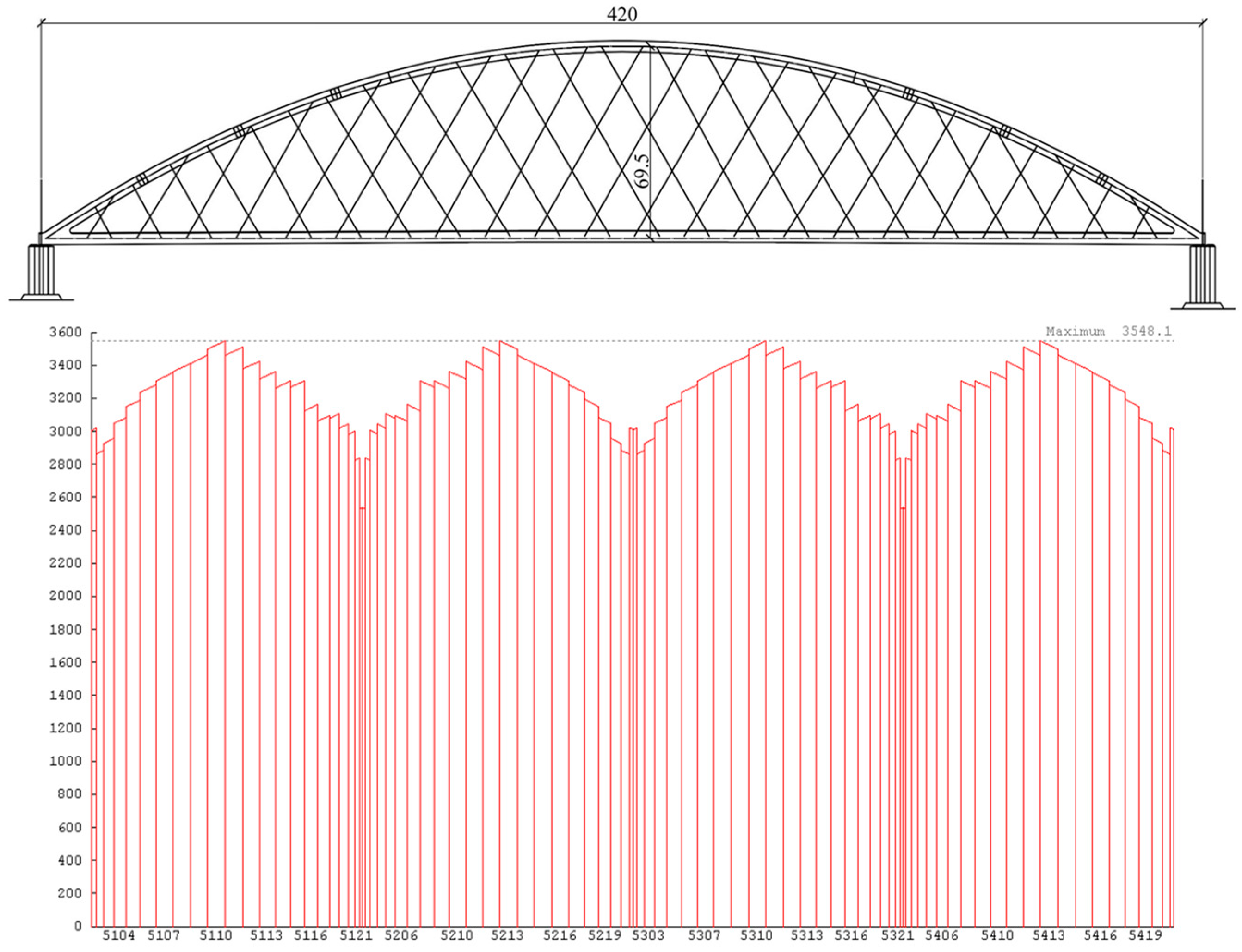 Buildings 15 00801 g004