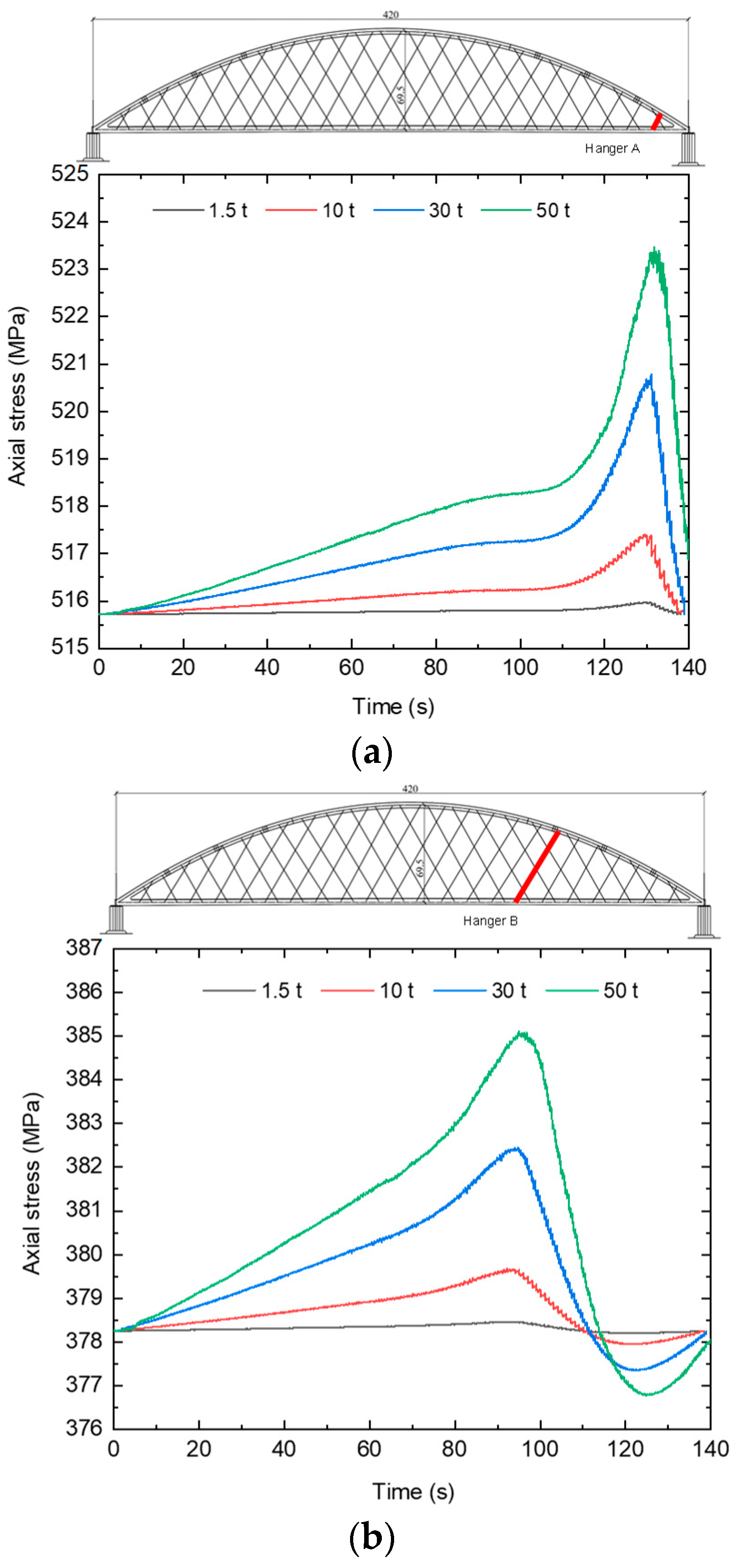 Buildings 15 00801 g006a