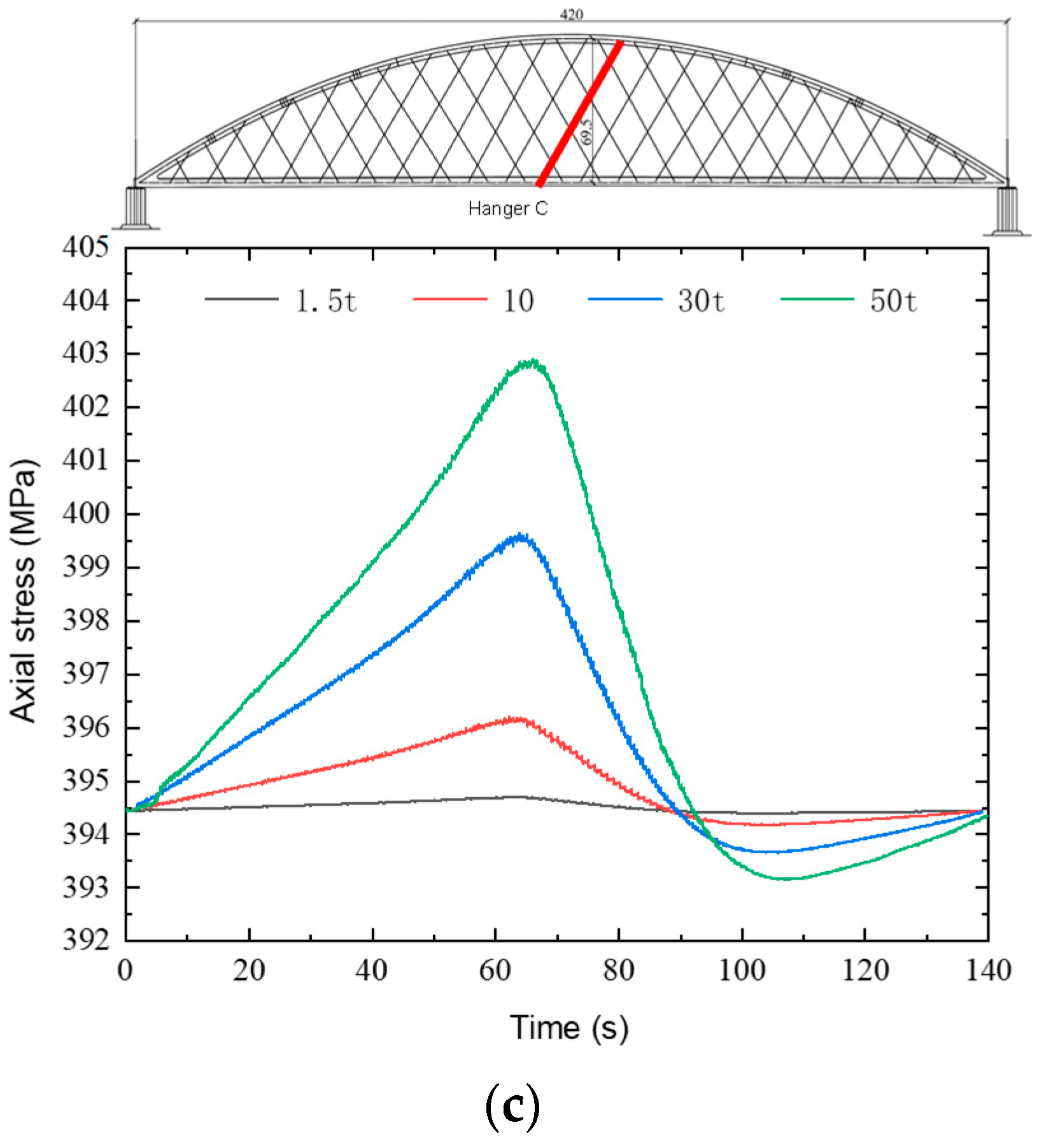 Buildings 15 00801 g006b