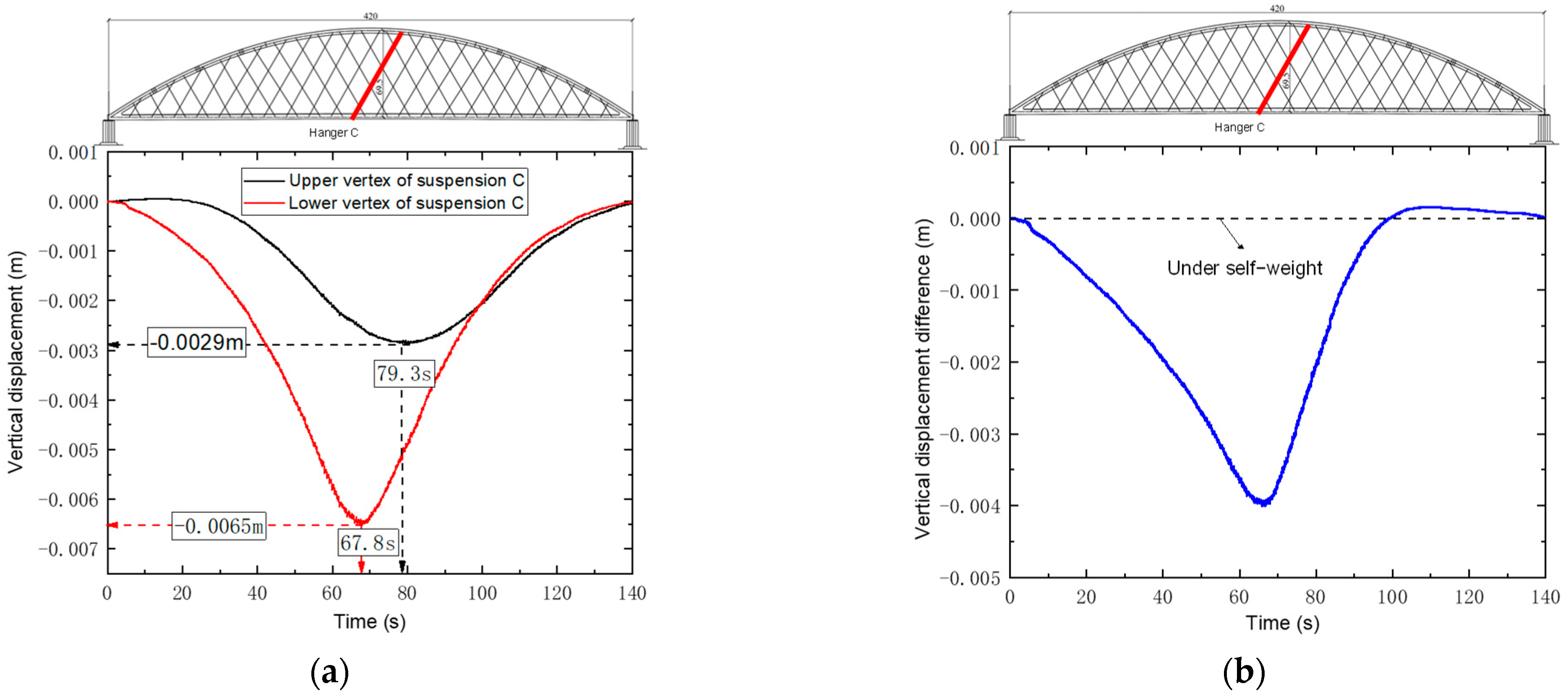 Buildings 15 00801 g007