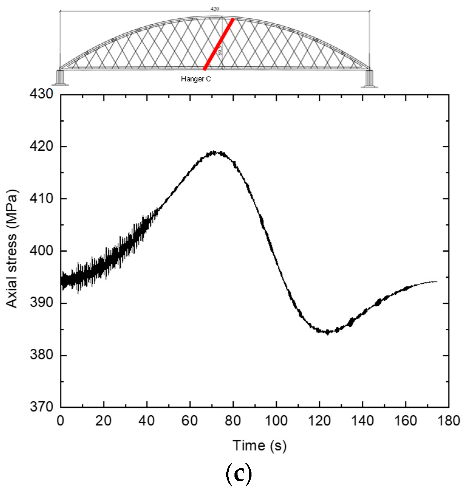 Buildings 15 00801 g008b