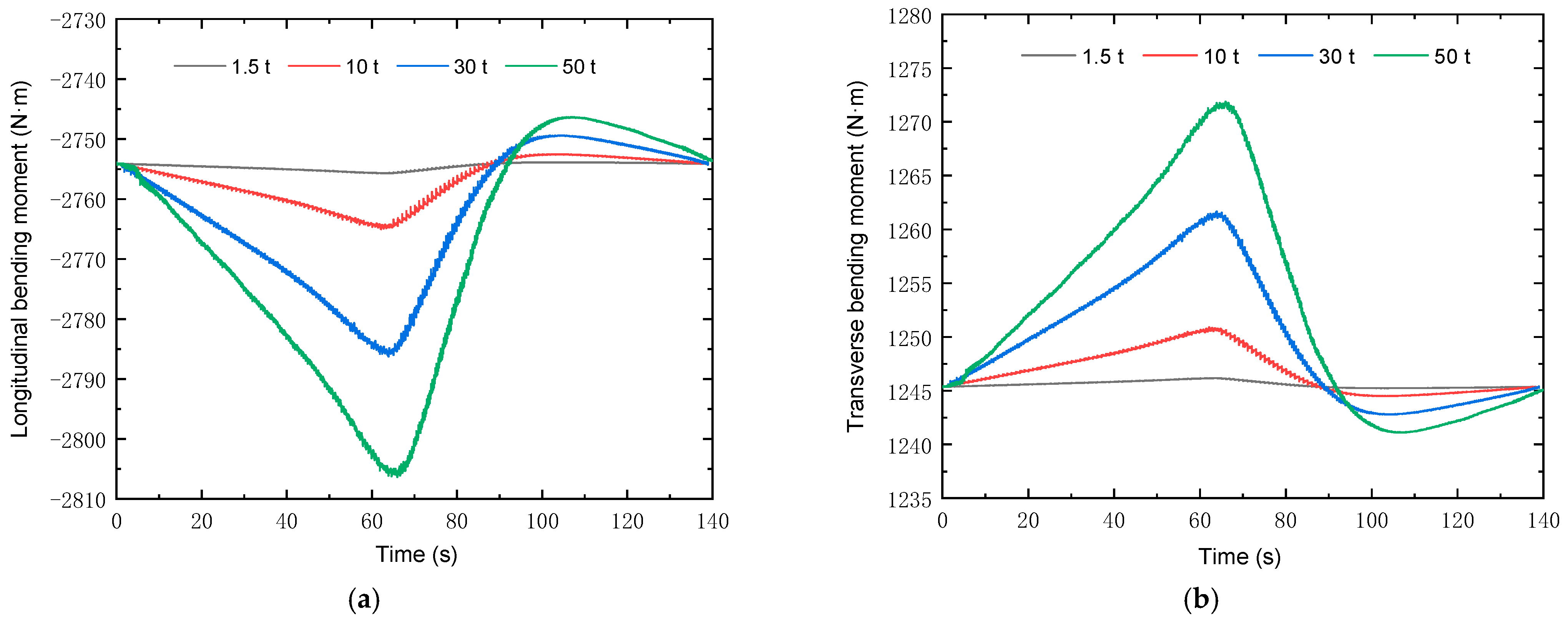 Buildings 15 00801 g009
