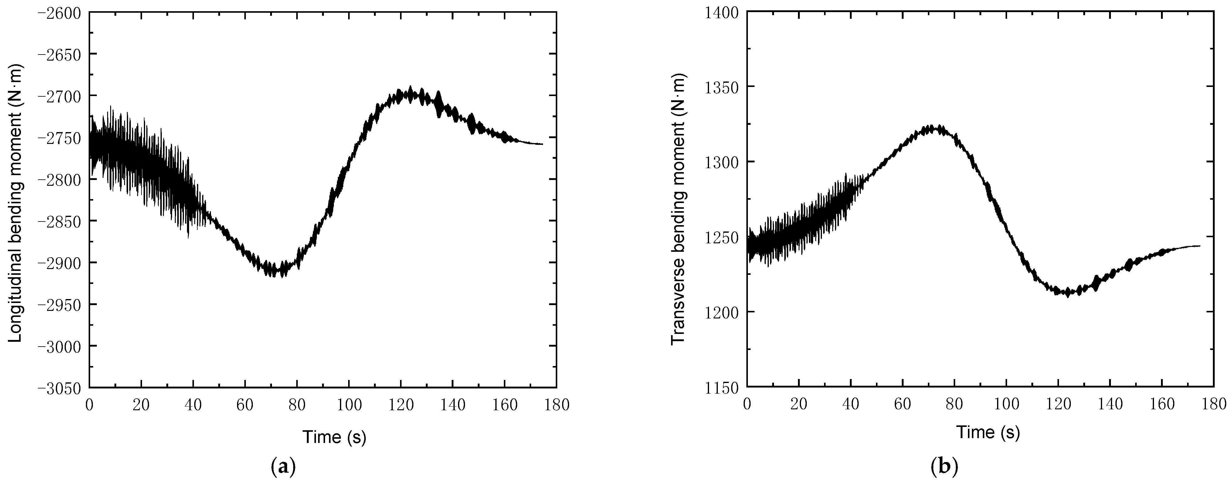 Buildings 15 00801 g010