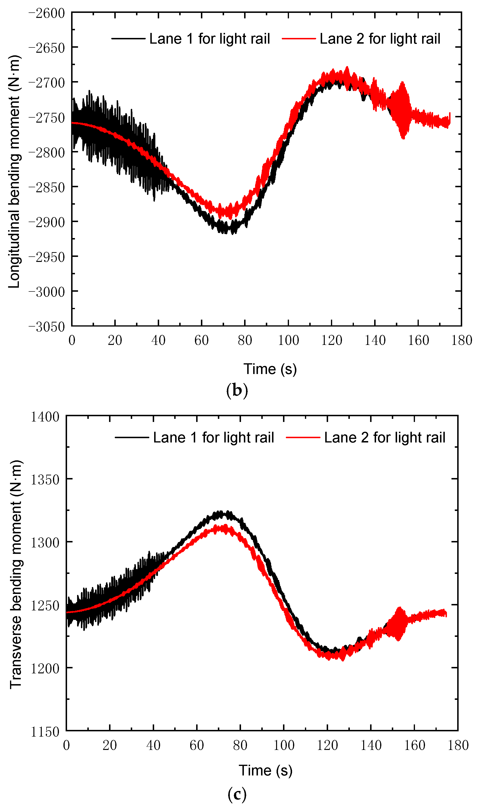 Buildings 15 00801 g012b