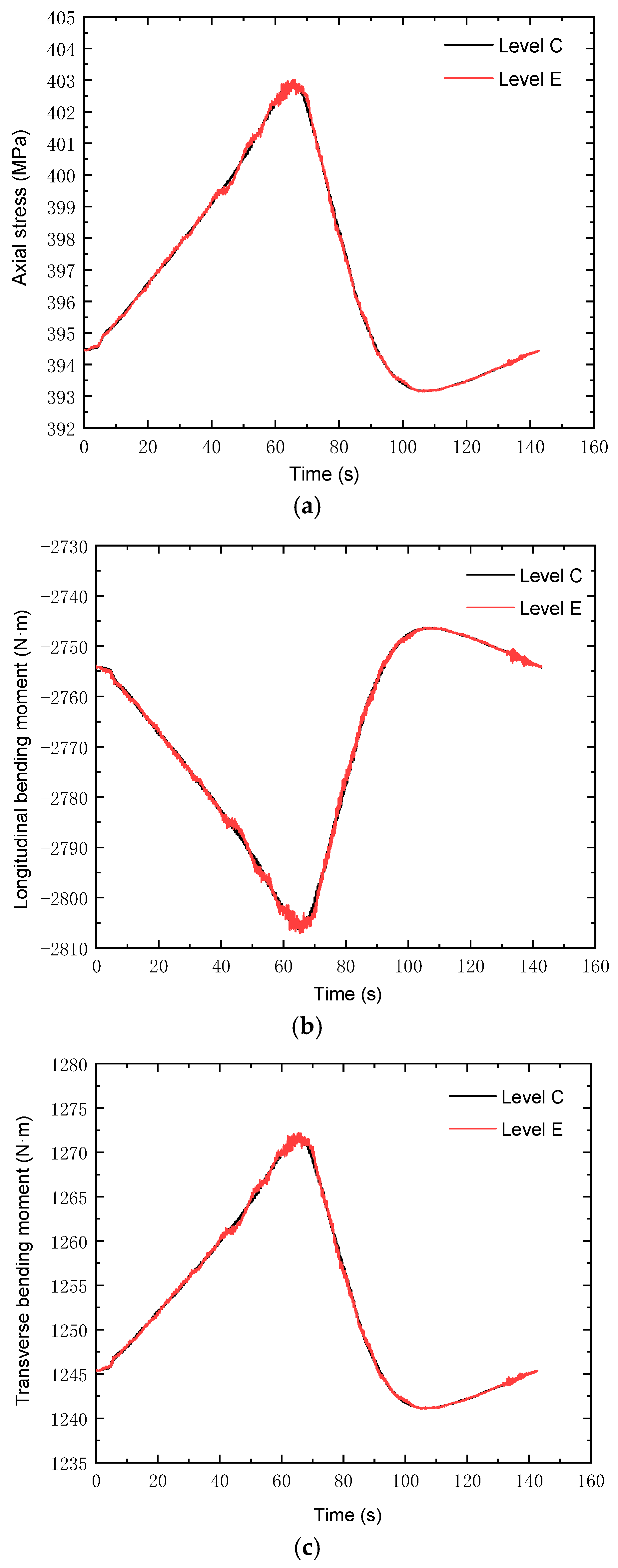 Buildings 15 00801 g013