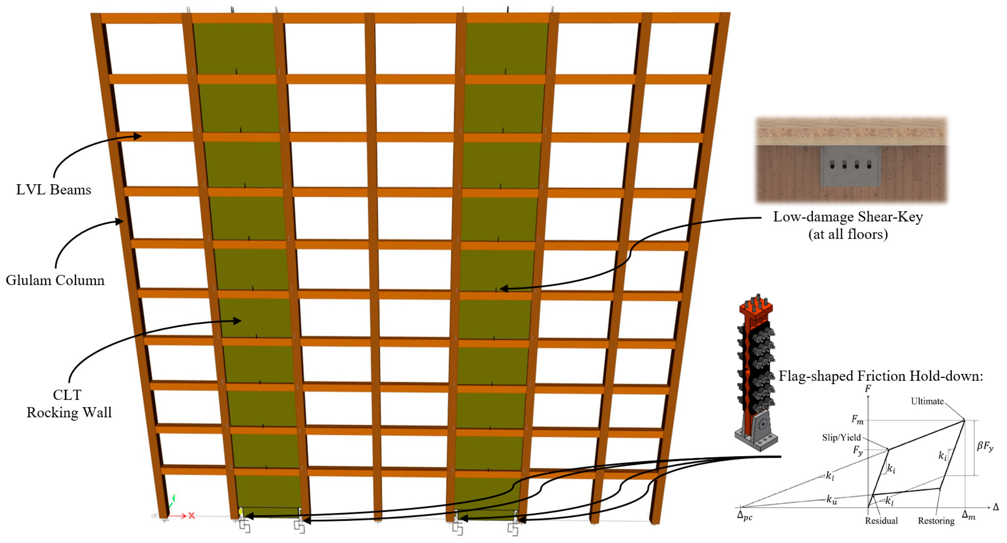 Buildings 15 00802 g003