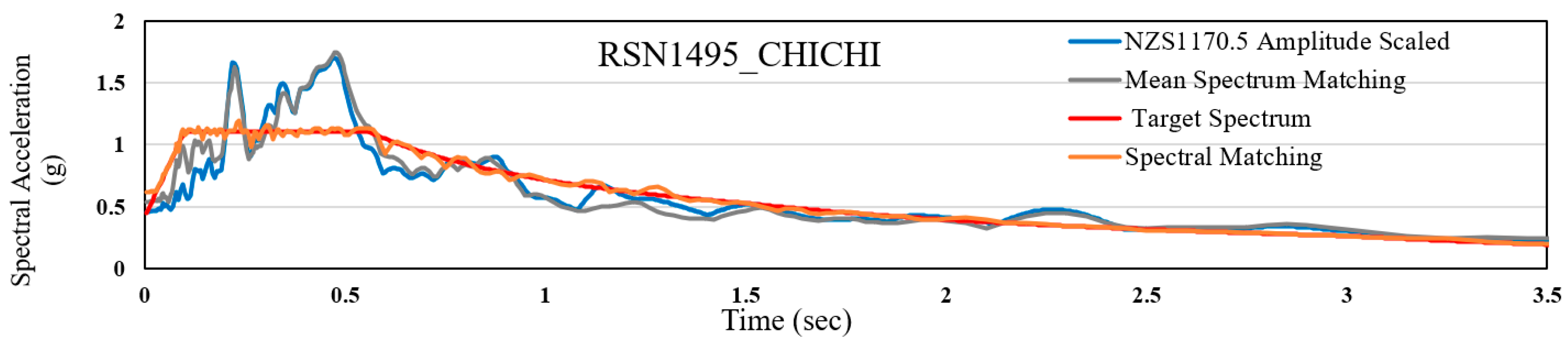 Buildings 15 00802 g007