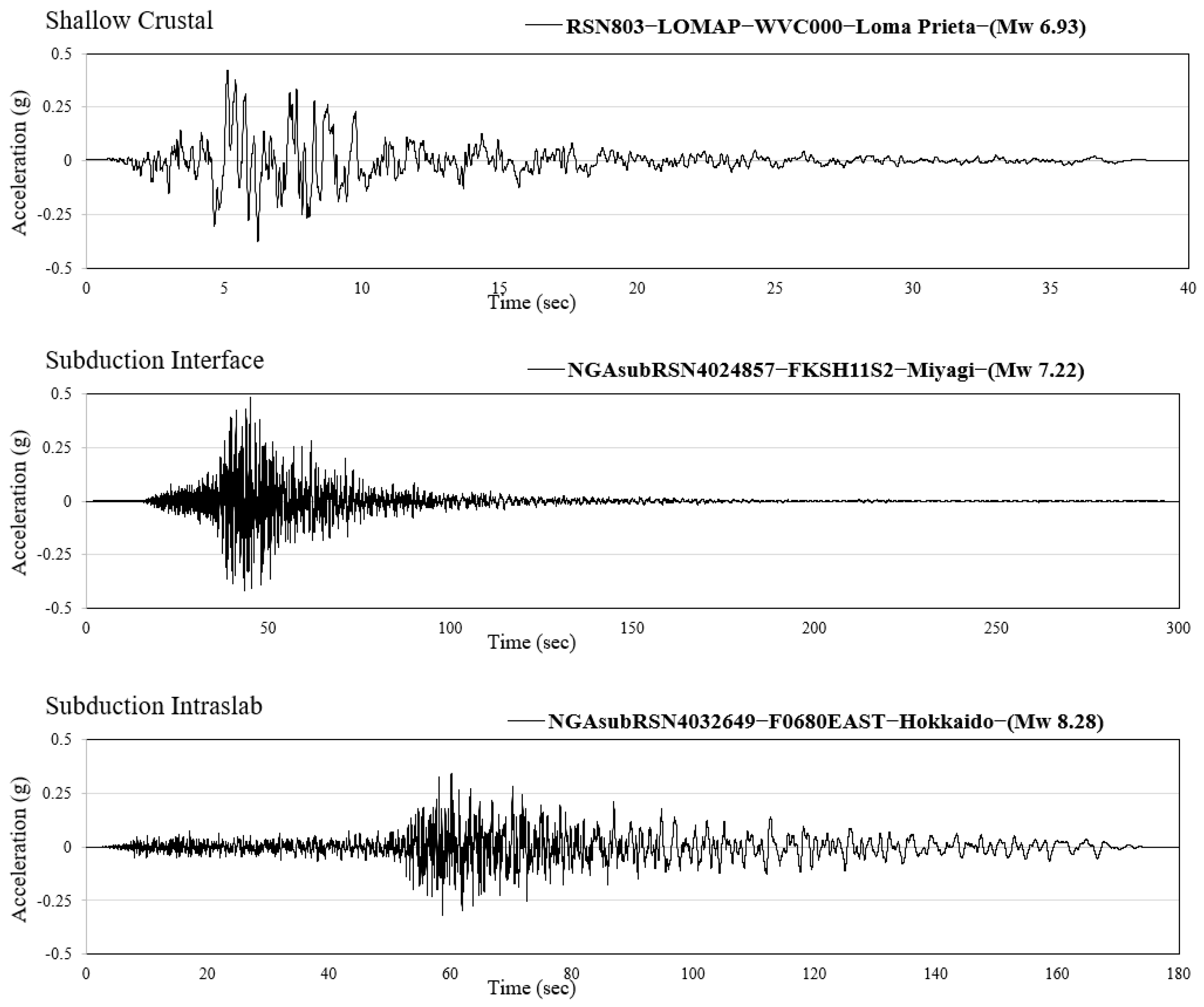 Buildings 15 00802 g008