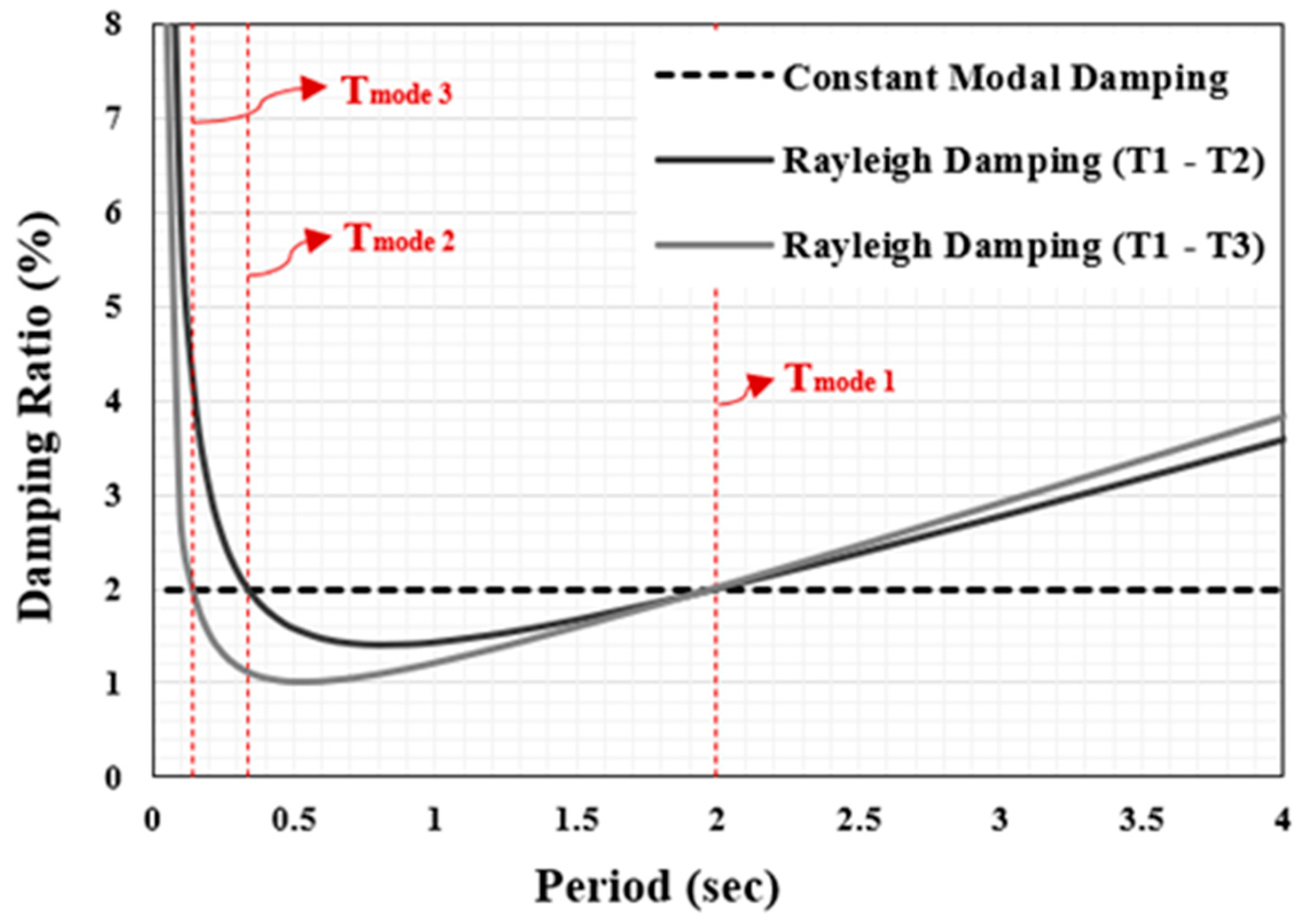 Buildings 15 00802 g009