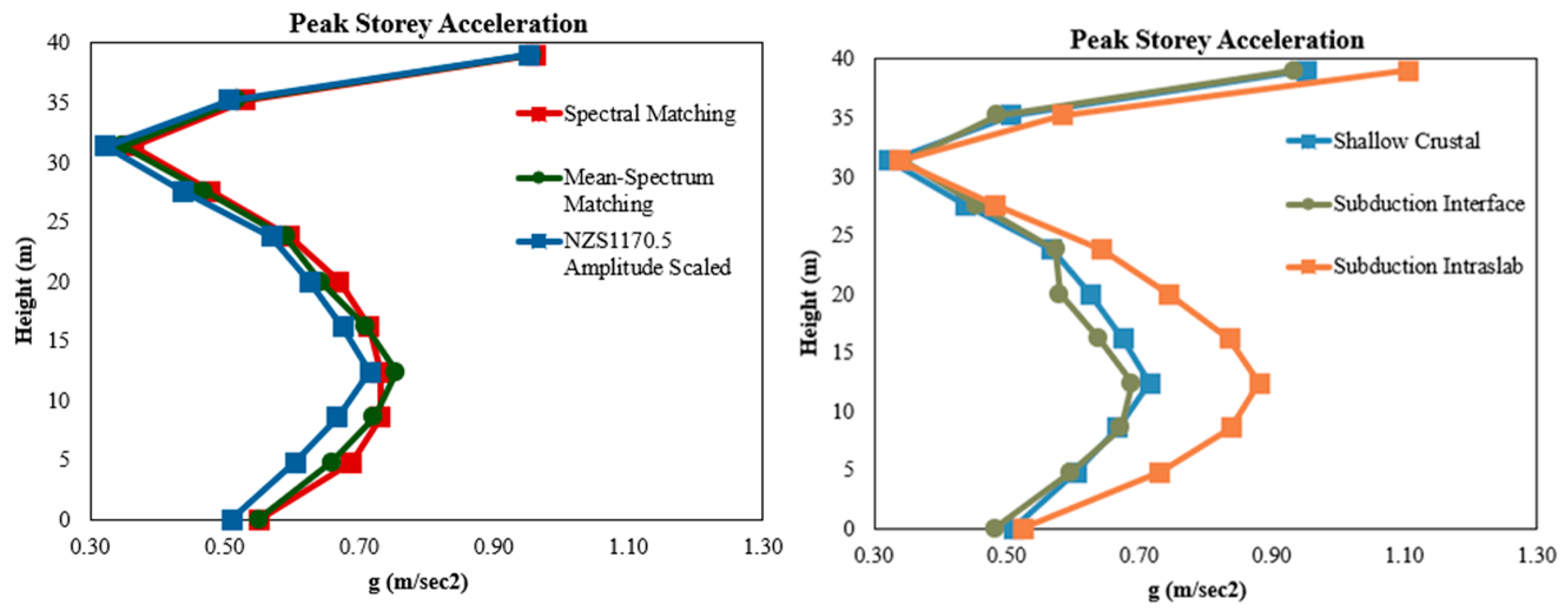 Buildings 15 00802 g013