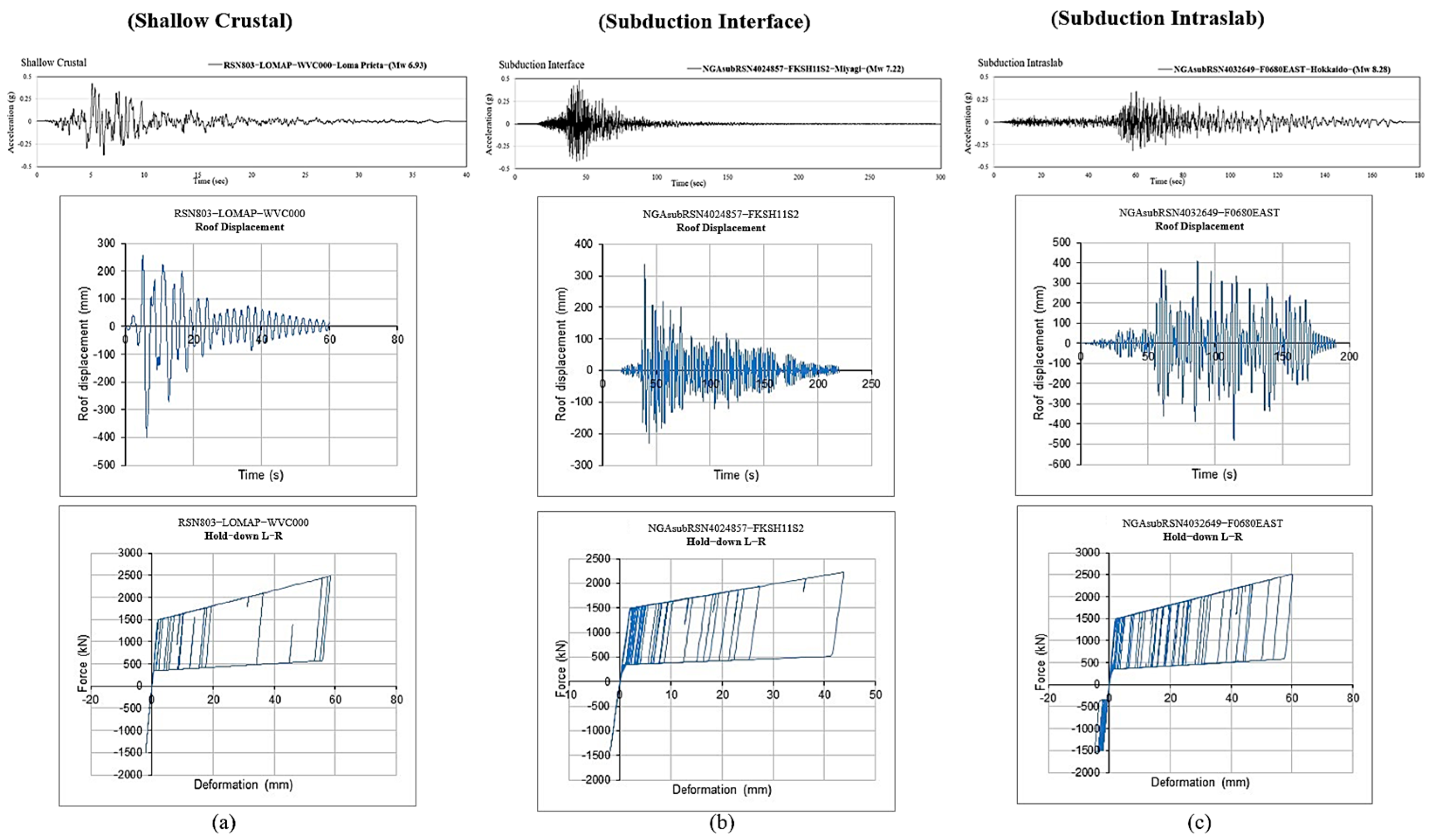 Buildings 15 00802 g014