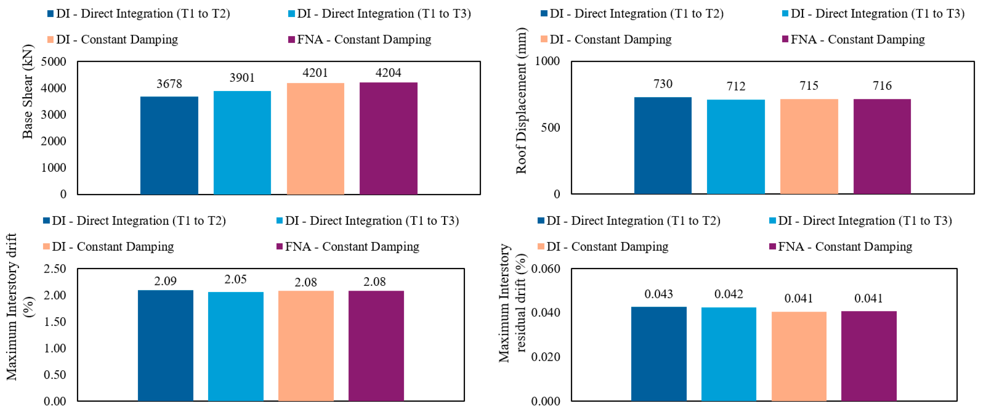 Buildings 15 00802 g015
