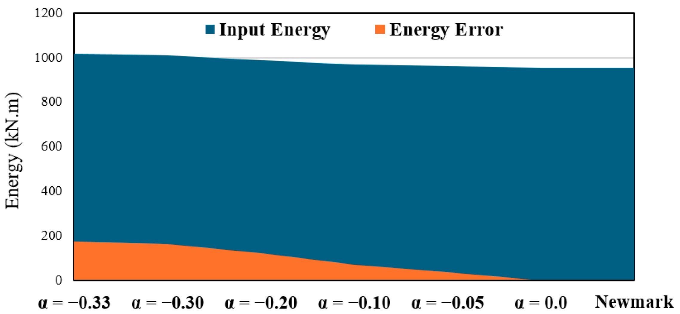 Buildings 15 00802 g016