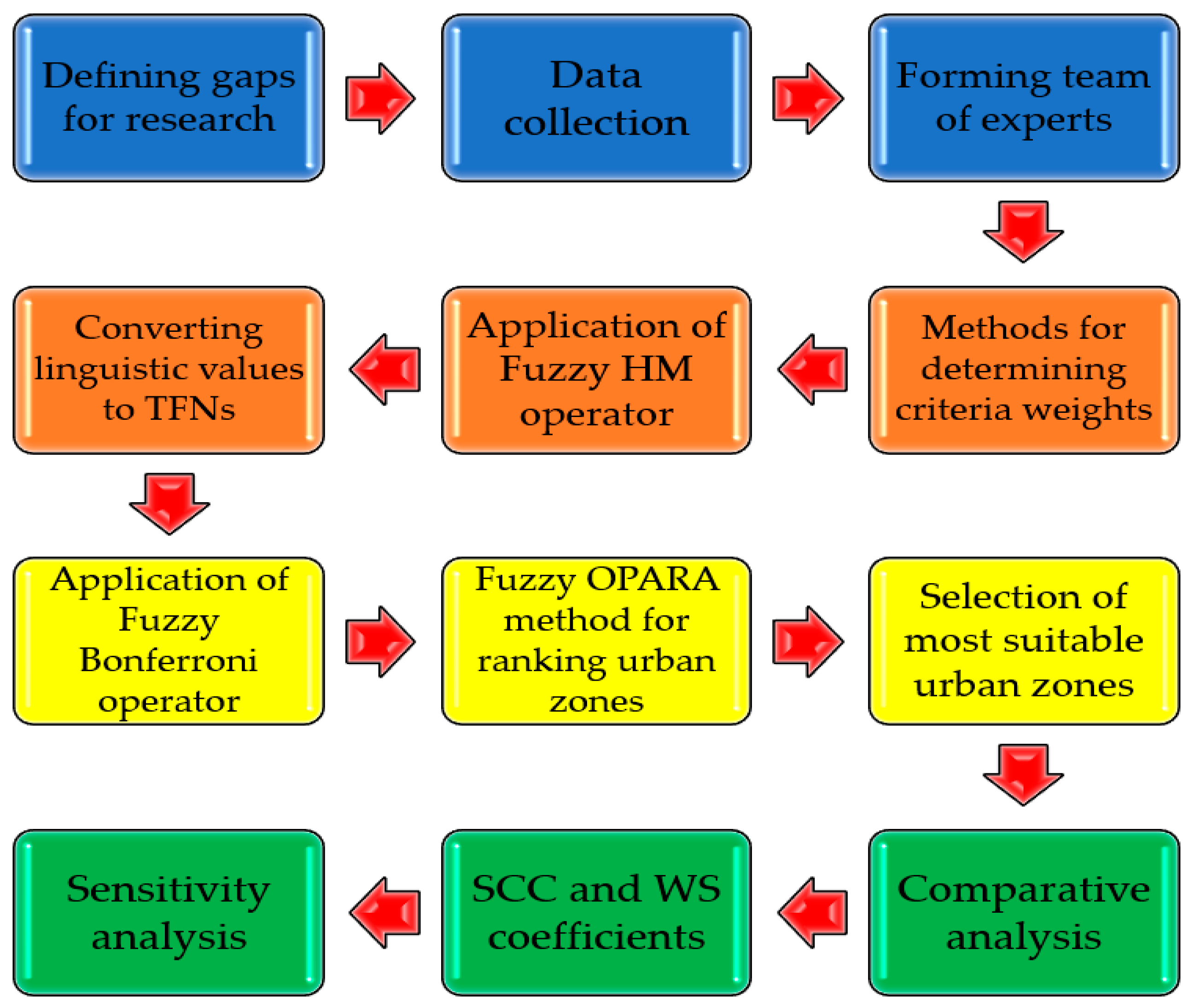 Buildings 15 00803 g001
