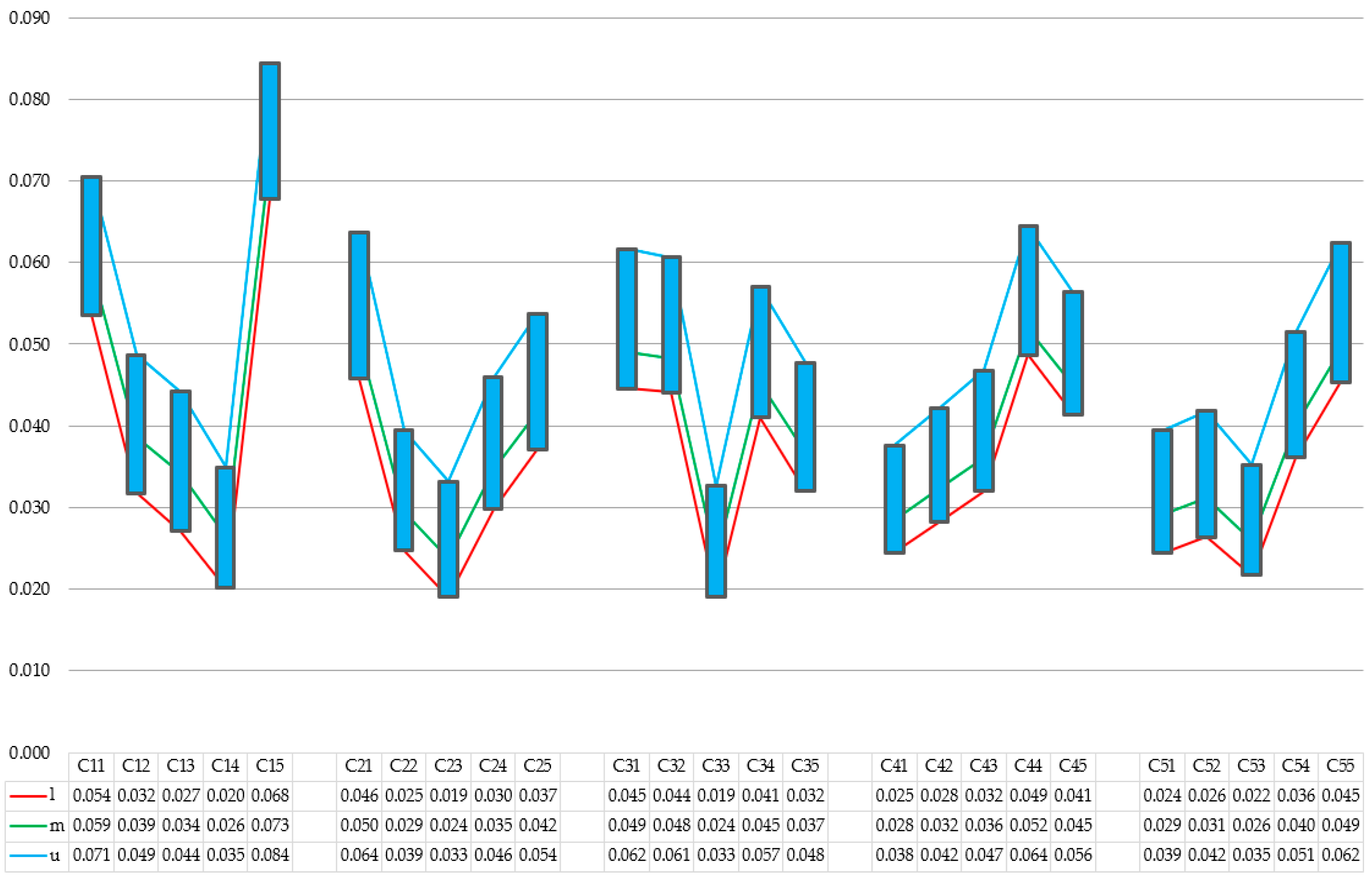 Buildings 15 00803 g003