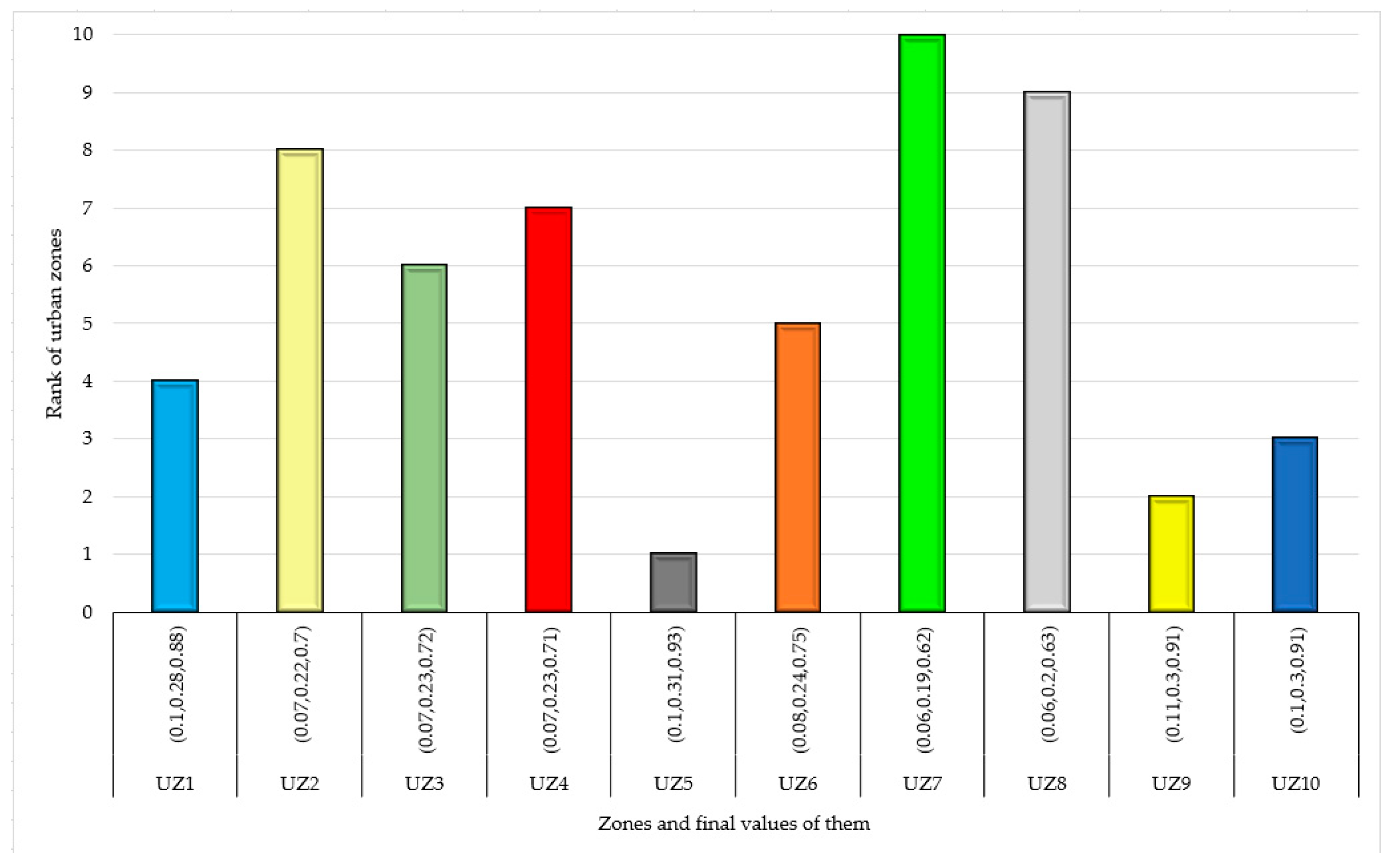 Buildings 15 00803 g004