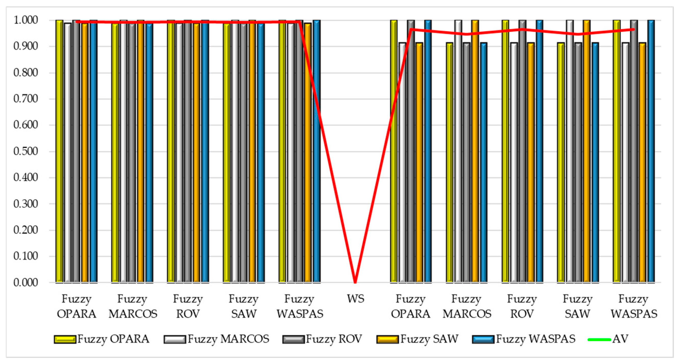 Buildings 15 00803 g006