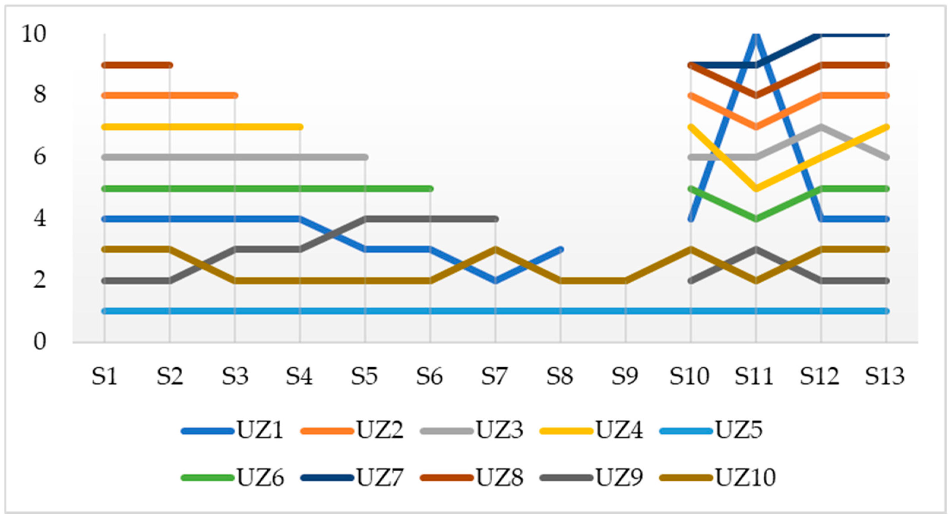 Buildings 15 00803 g007