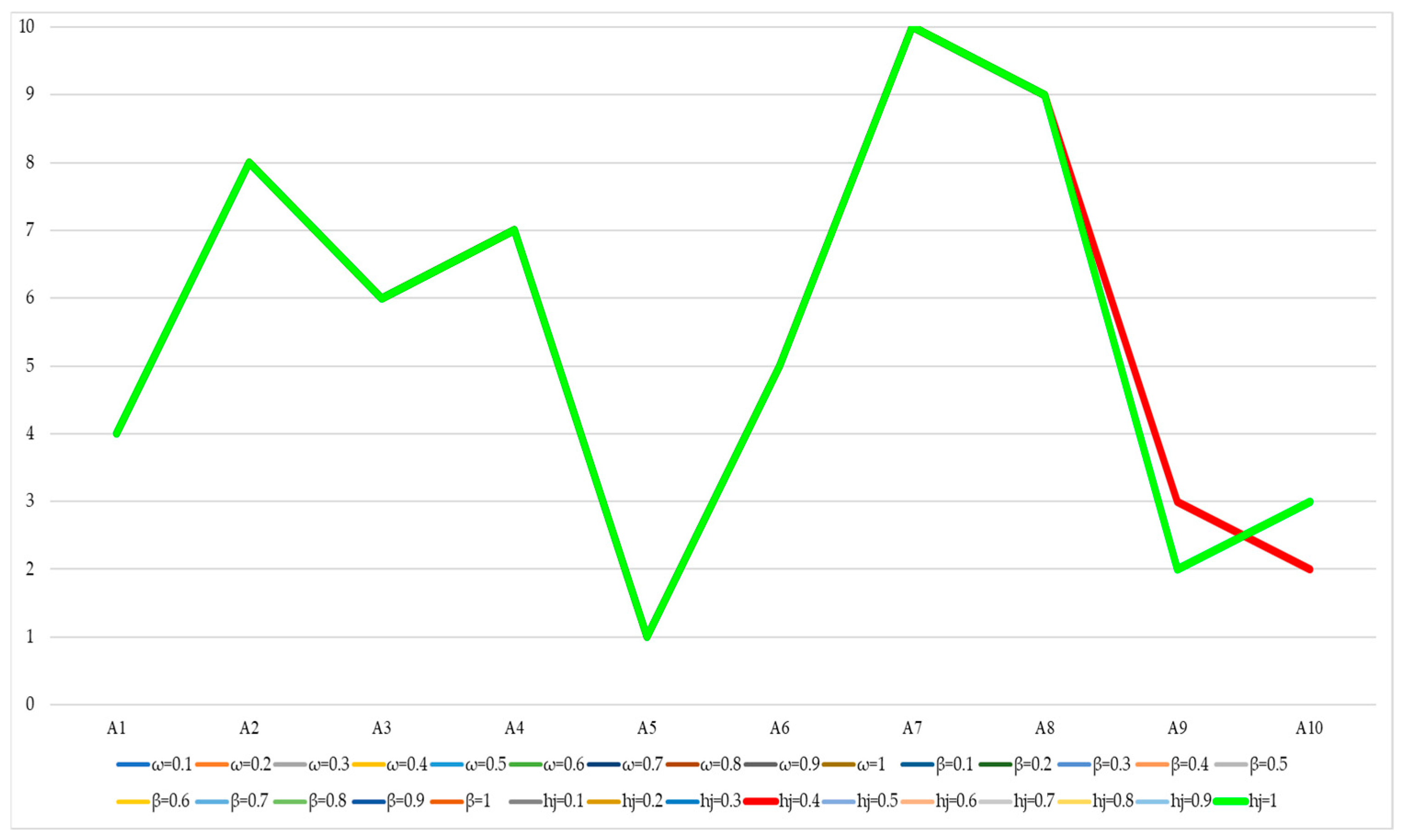 Buildings 15 00803 g008