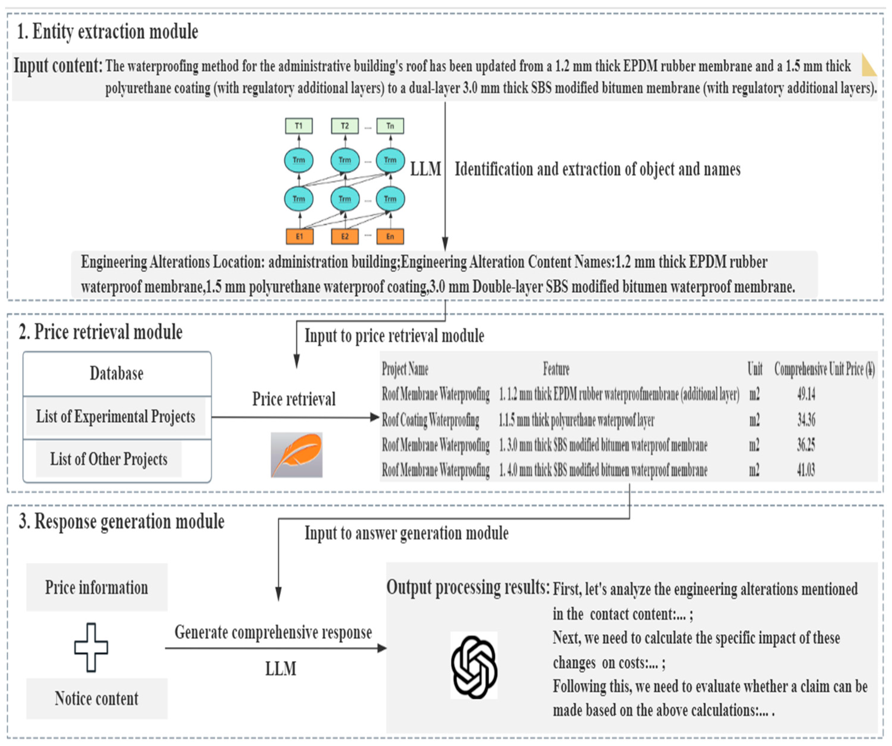 Buildings 15 00805 g001