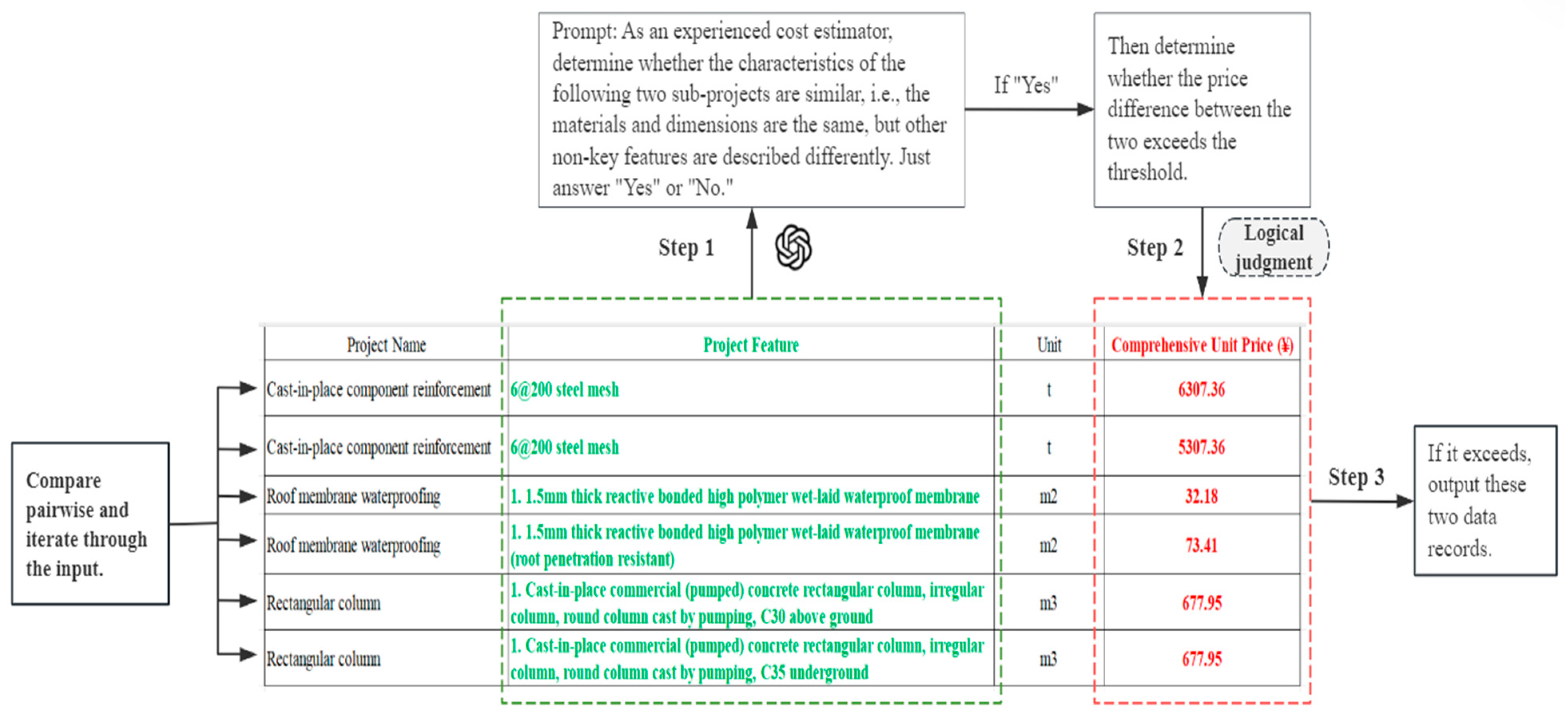 Buildings 15 00805 g003