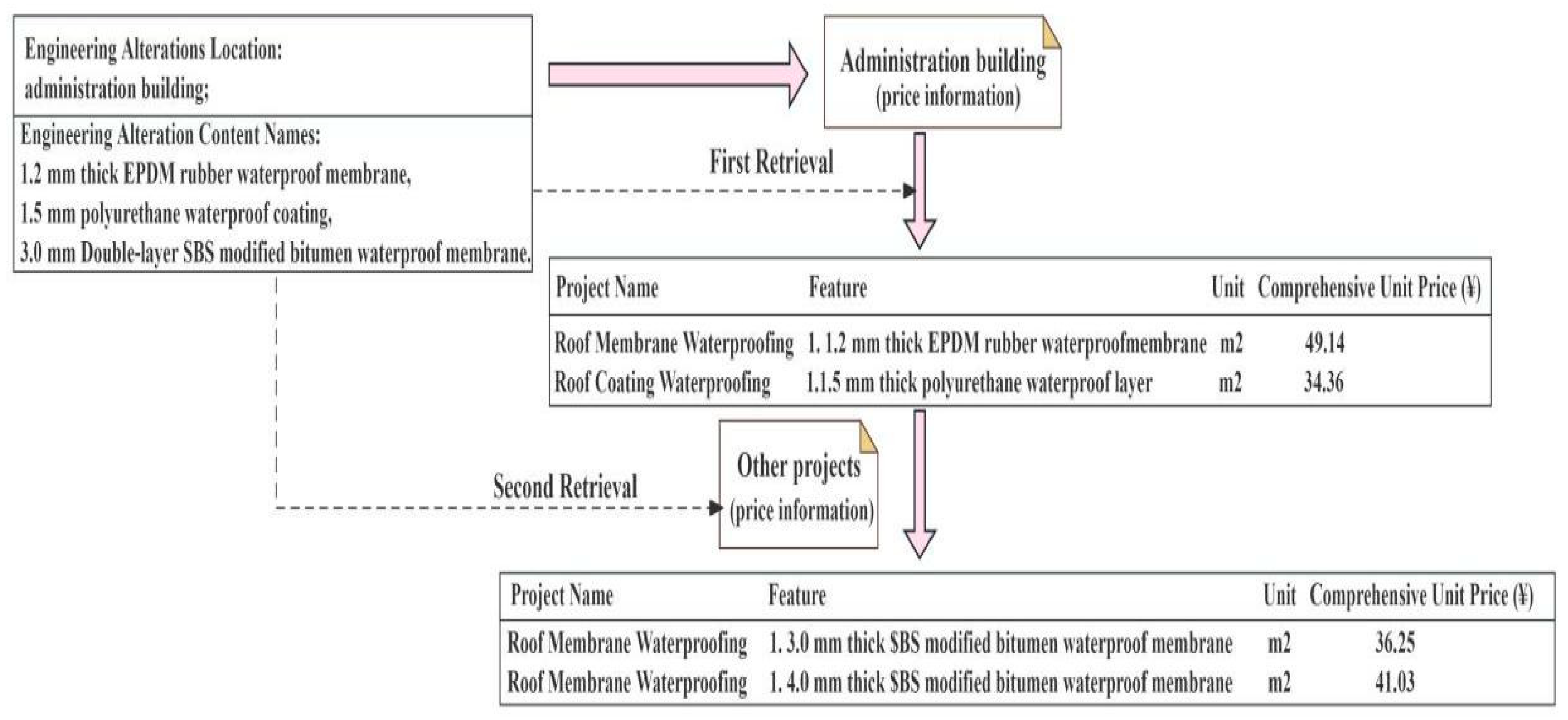 Buildings 15 00805 g004