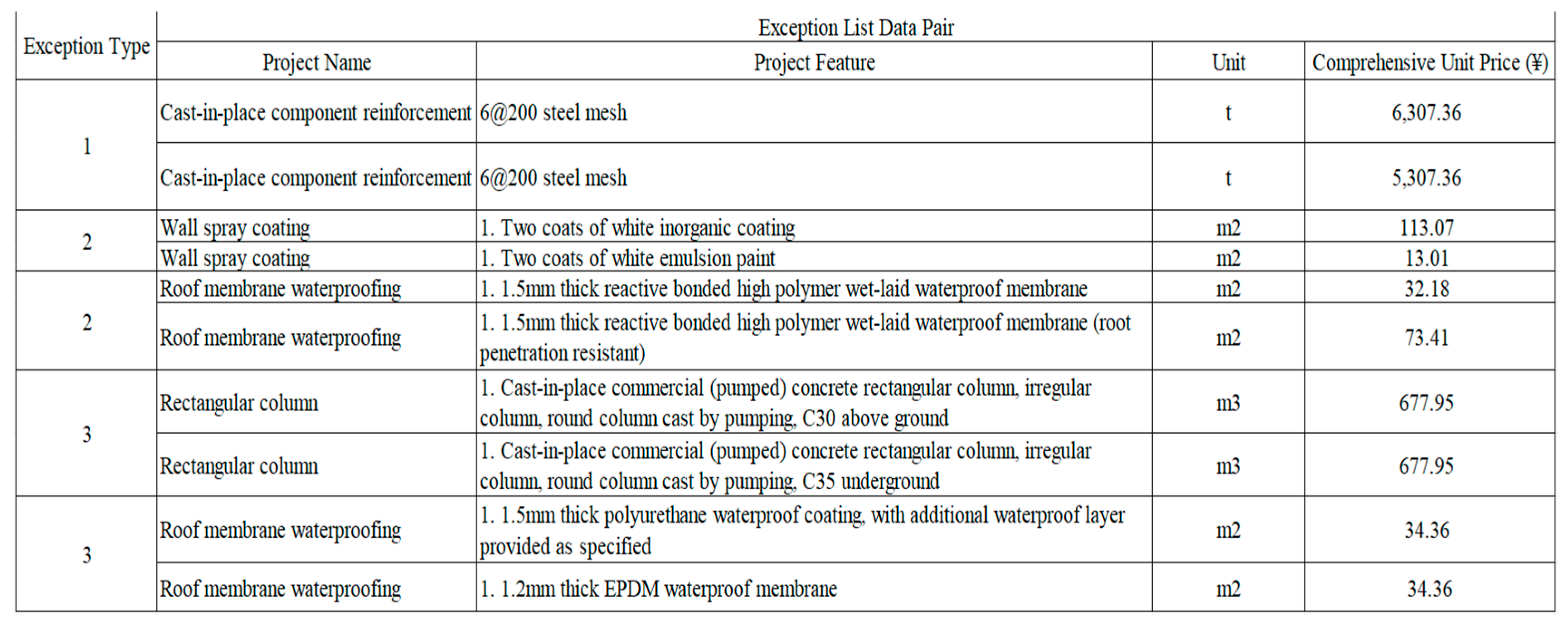 Buildings 15 00805 g008