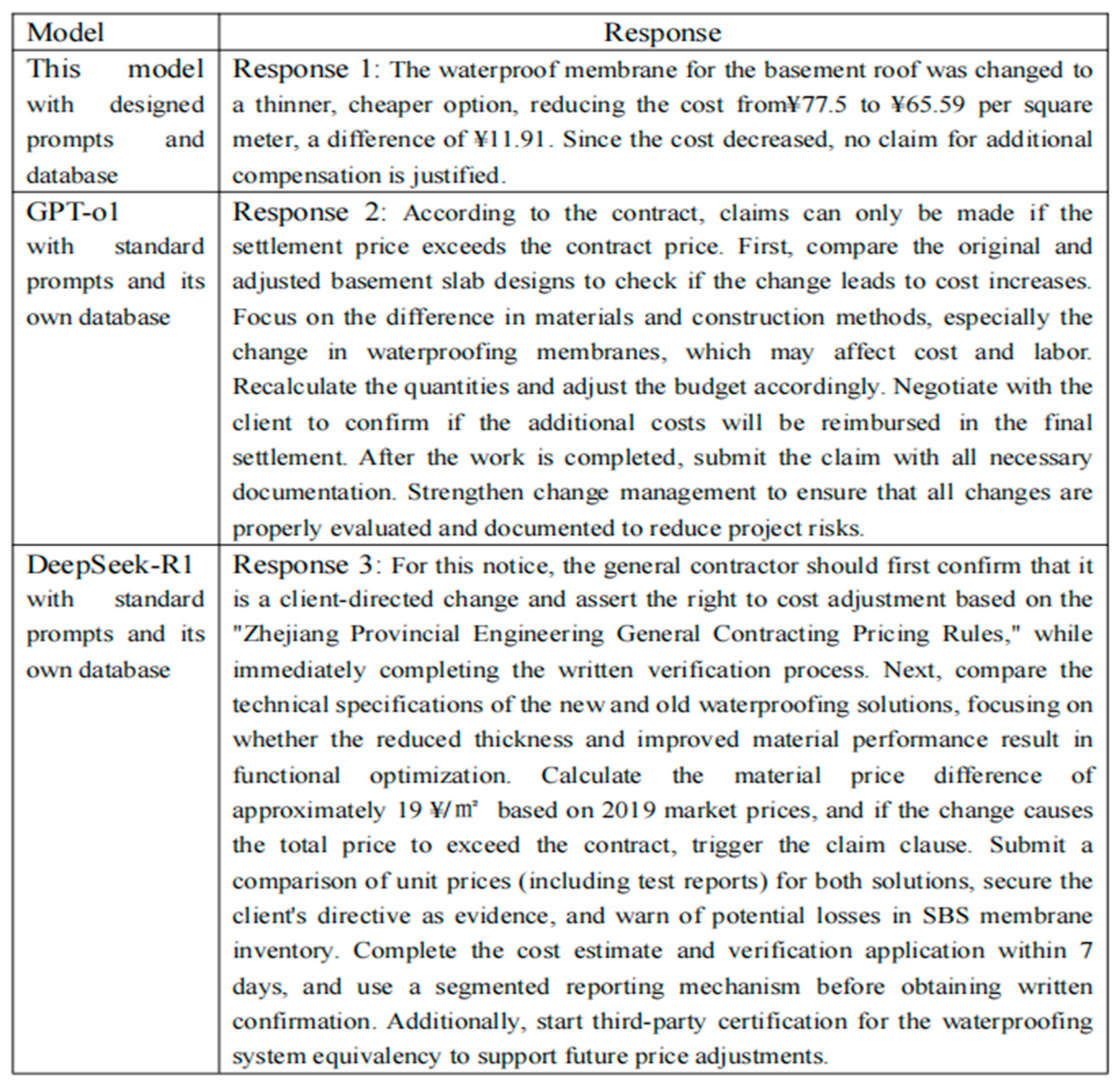 Buildings 15 00805 g010