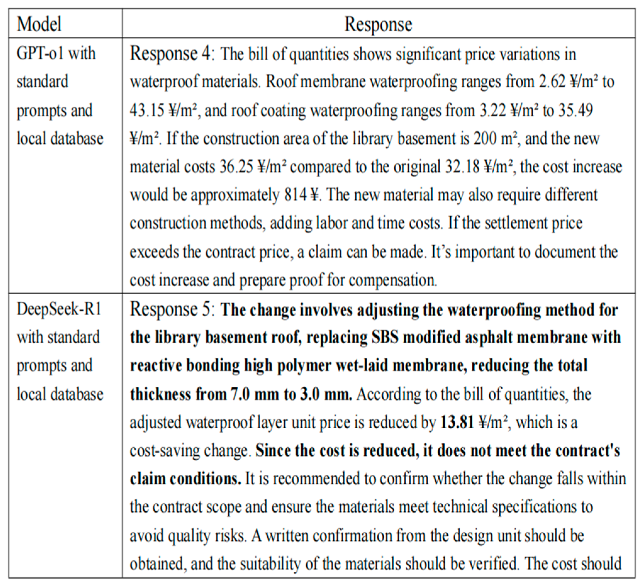 Buildings 15 00805 g011