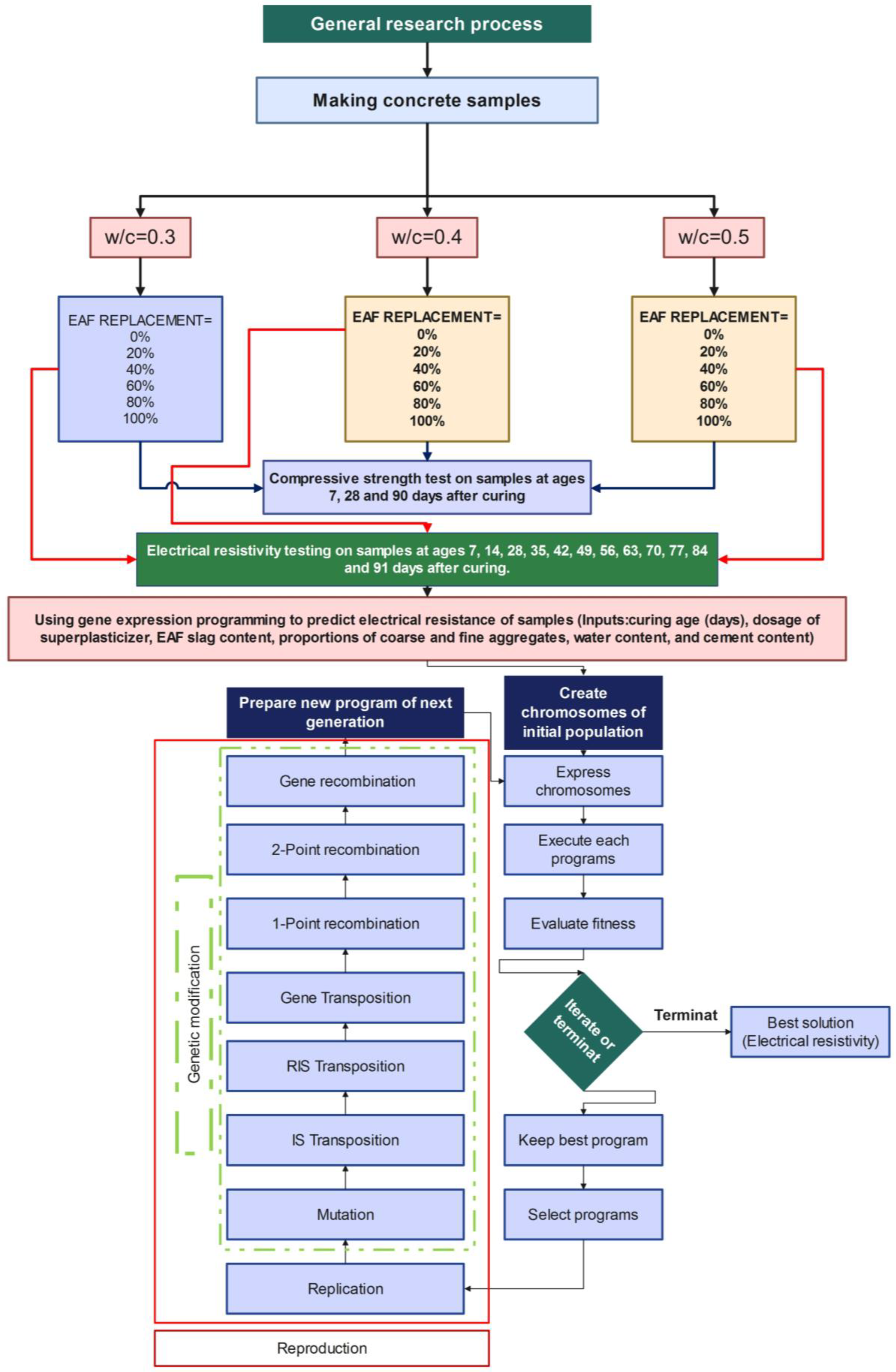 Buildings 15 00806 g002
