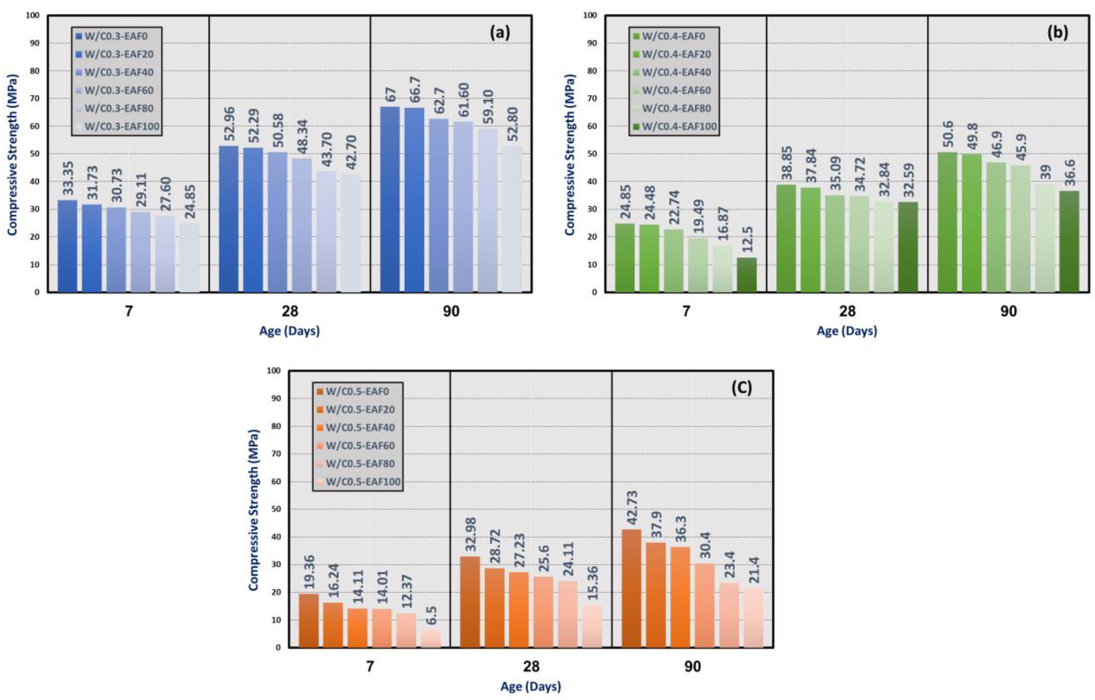 Buildings 15 00806 g004