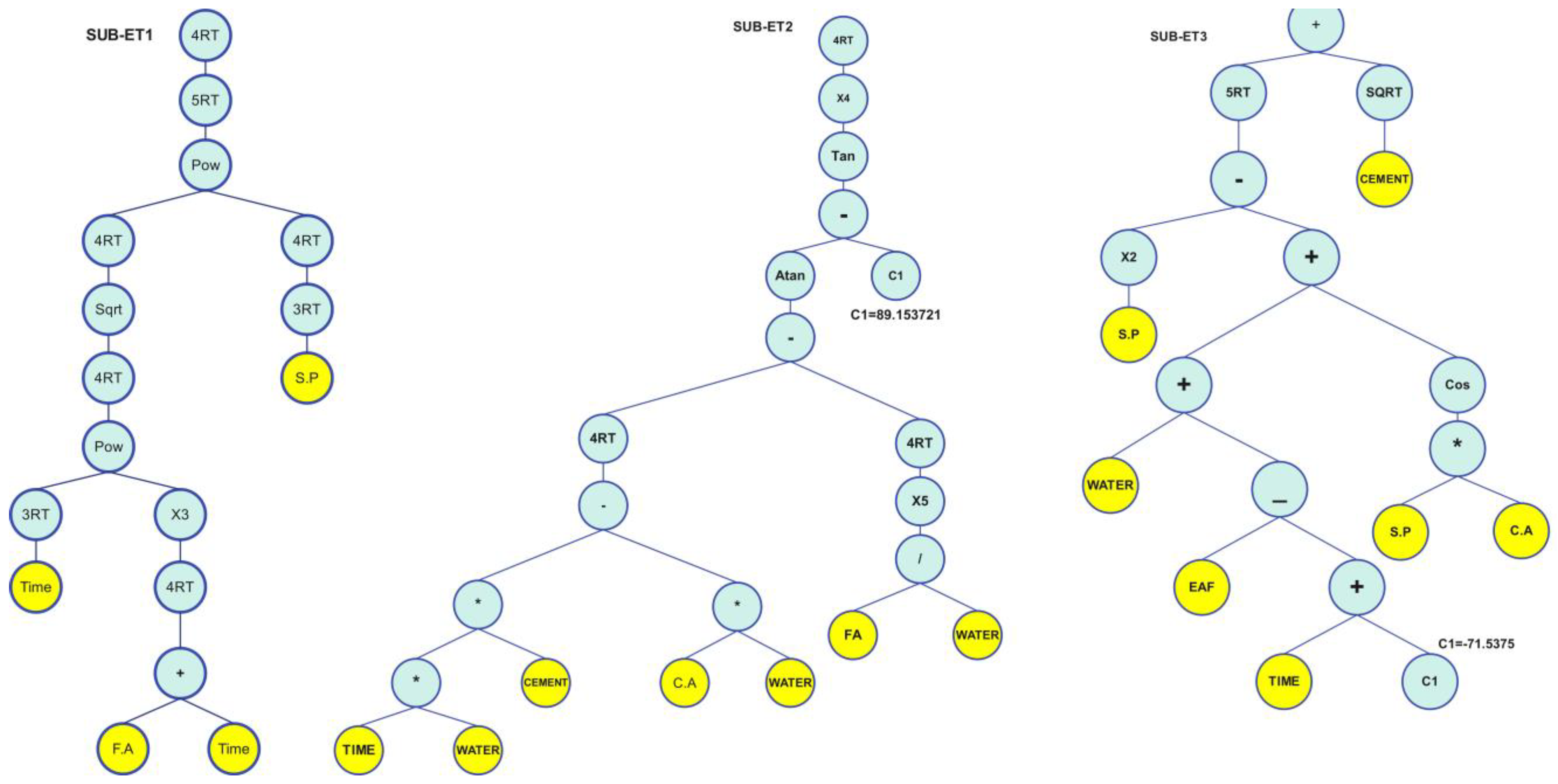 Buildings 15 00806 g006