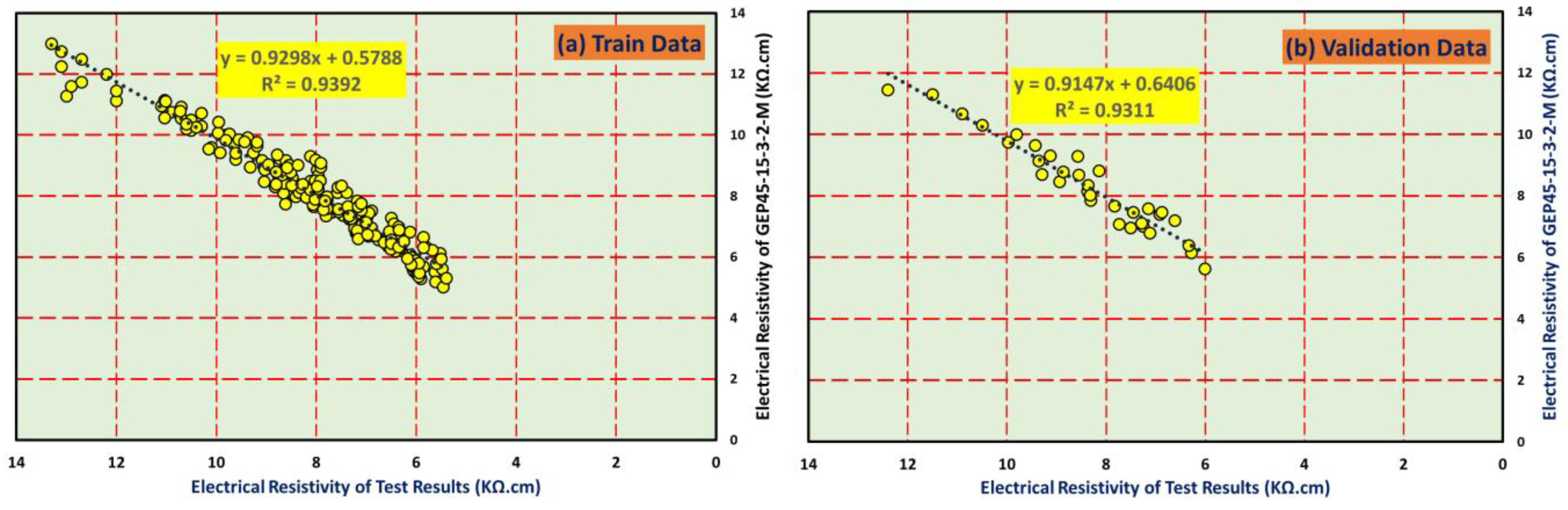 Buildings 15 00806 g007
