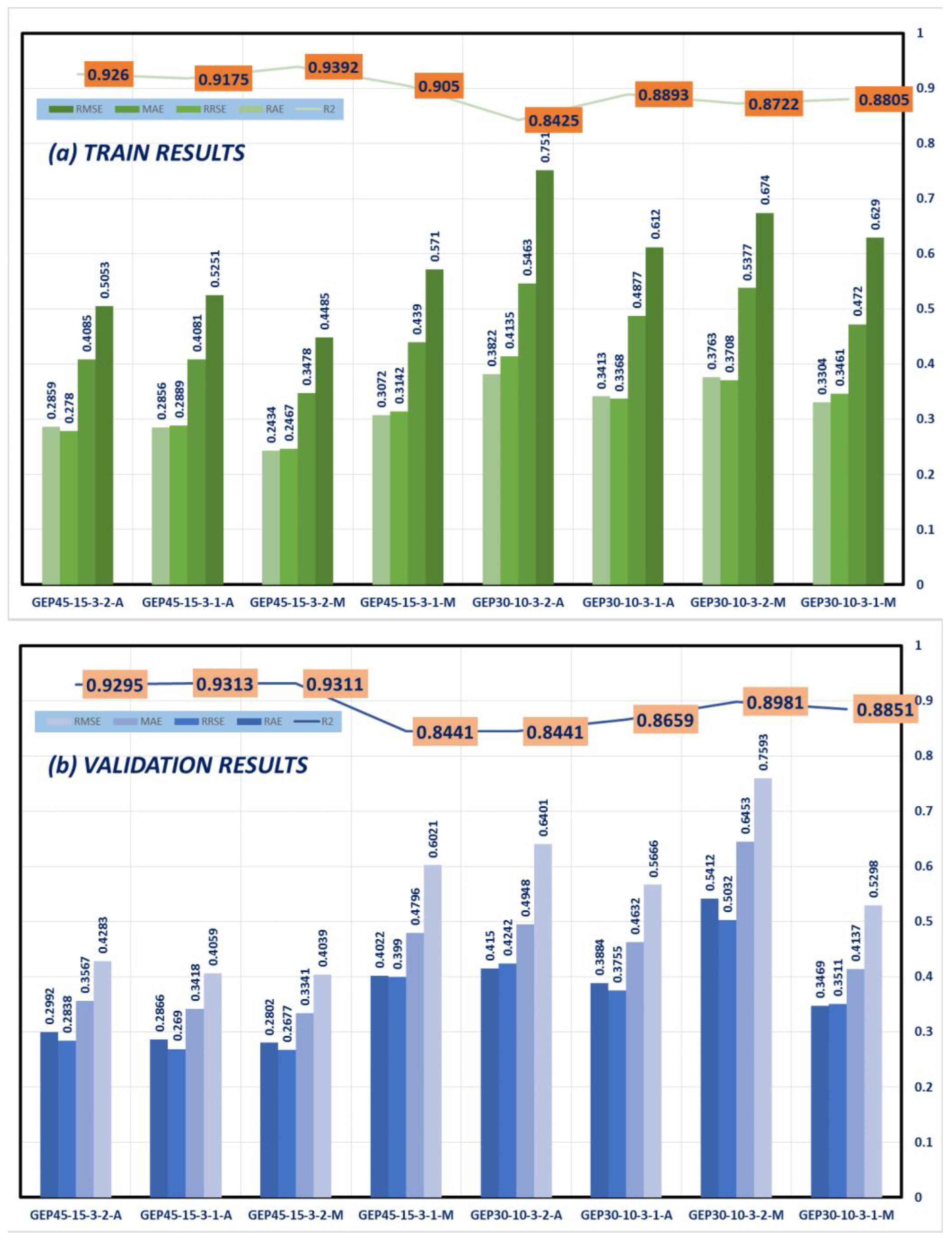 Buildings 15 00806 g008