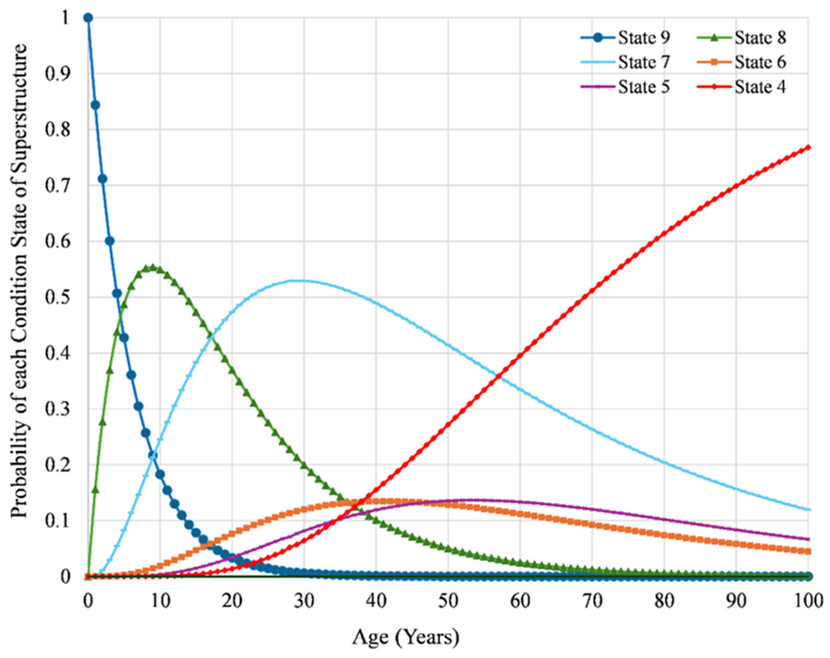 Buildings 15 00807 g003