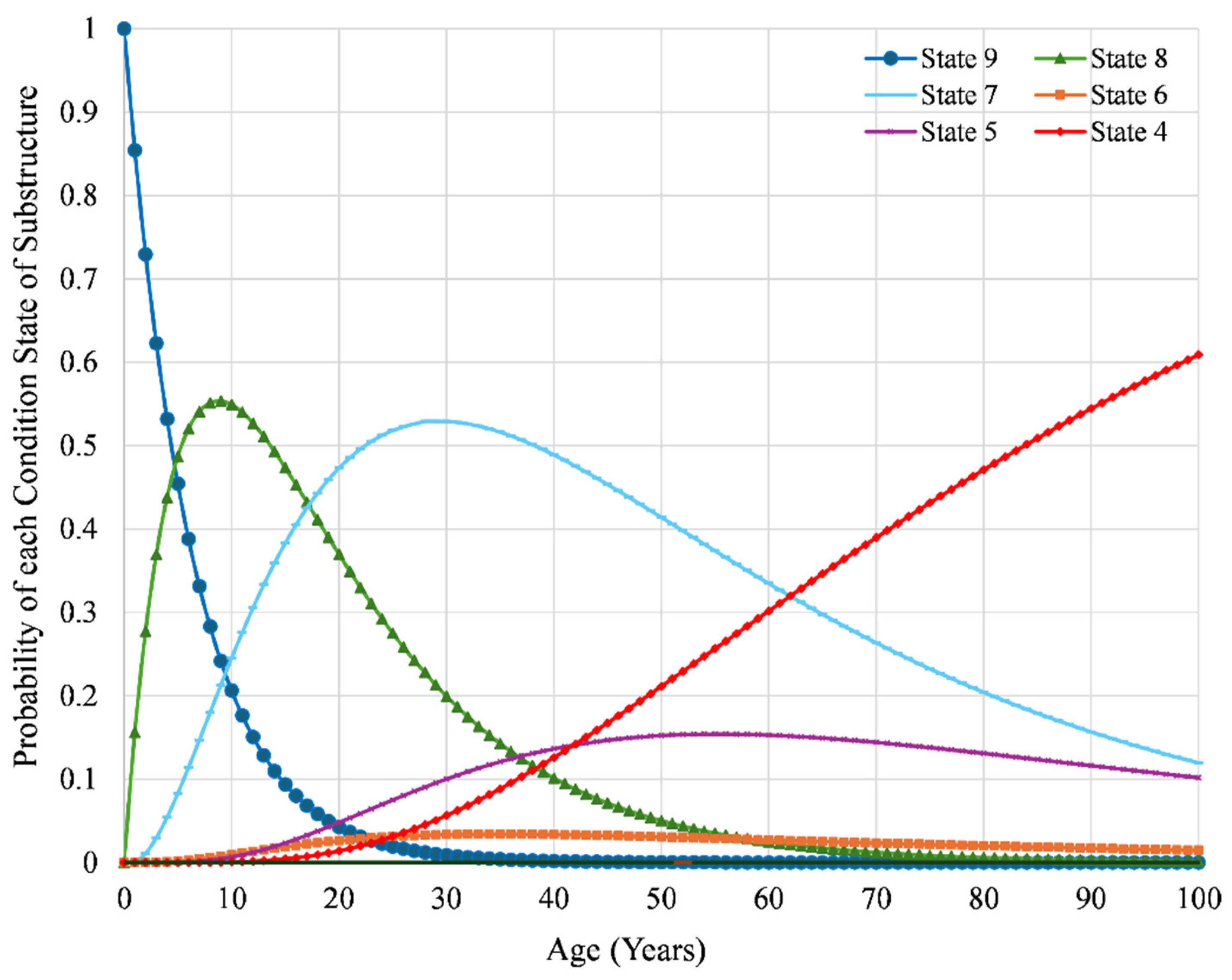 Buildings 15 00807 g004