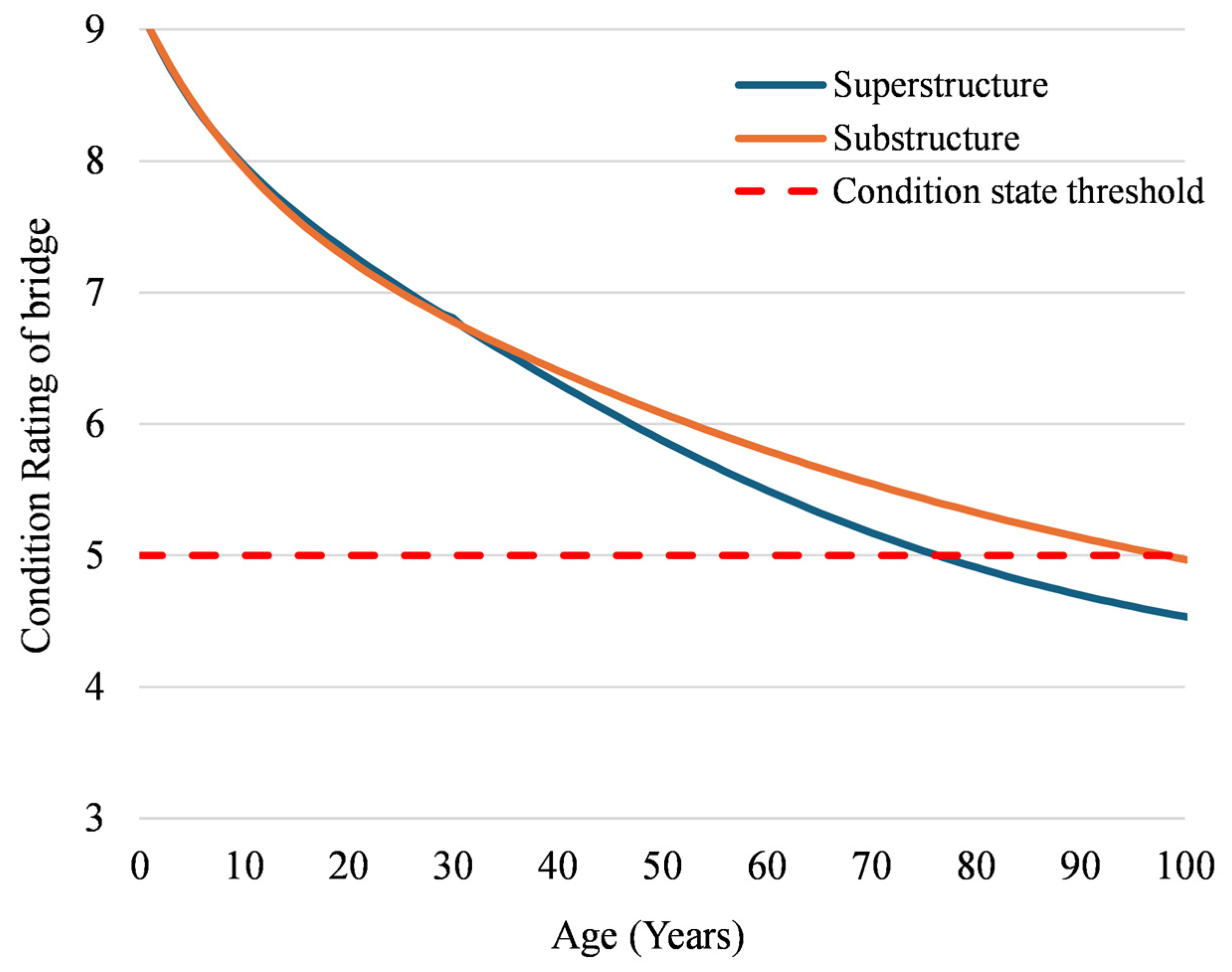 Buildings 15 00807 g005