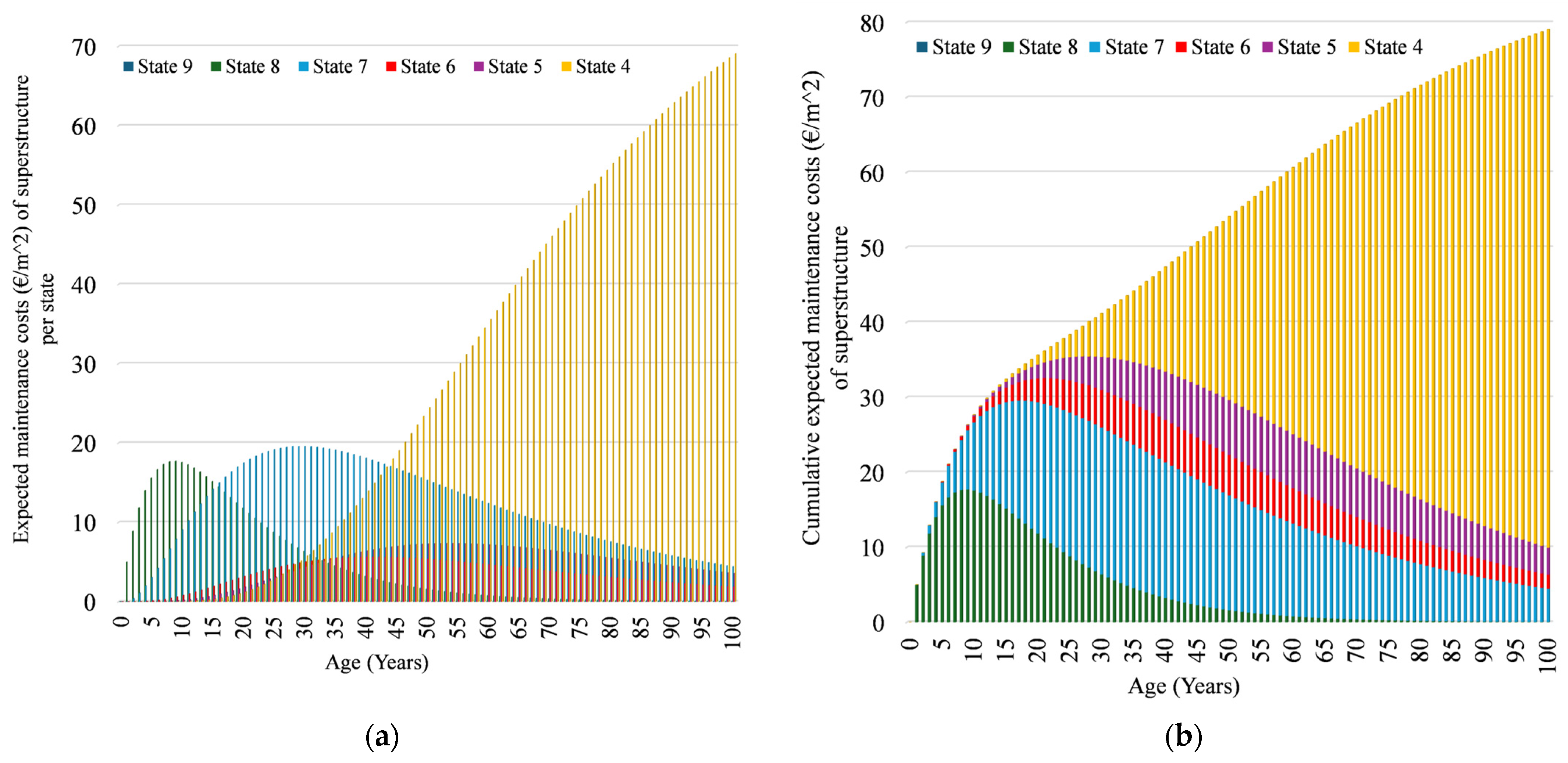 Buildings 15 00807 g008
